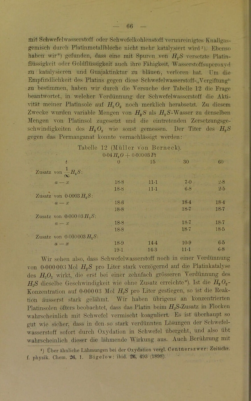 mit SohwpfolWasserstoff oder SchAvefelkohlenstotf verunreinigtes Knallgas- gemisch durch Platinmetallbleche nicht mehr katalysiert wird '). Ebenso haben wir*) gefunden, dass eine mit Spuren von H^S versetzte Platin- flttssigkeit oder Goldflüssigkeit auch ihre Fähigkeit, “Wasserstoffsuperoxyd zw katalysieren imd Gnajaktinktur zu bläuen-, verloren hat. Um die Empfiddlichkeit des Platins gegen diese Schwefelwassei’stoff-„Yergiftung‘‘ zu bestimmen, haben wir durch die Versuche der Tabelle 12 die Frage beantwortet, in welcher. Verdünnung der SchwefehVasserstoff die Akti- vität meiner Platinsole auf H.^0.^ noch merldicli herabsetzt. Zu diesem ZAvecke Avm’den variable Mengen von i/gS als H^S-Waf^ser zu denselben Mengen von Platinsol zugesetzt und die eintretenden Zersetzungsge- schwindigkeiten des H^O.2 Avie sonst gemessen. Der Titer des H^S gegen das Permanganat konnte vernachlässigt werden: Tabelle 12 (Müller von Berneck). 0-04 -1- Ü-0U003Pt t 0 15 30 60 Zusatz von oc ^ a — X 18-8 11-1 7-0 2-8 18-8 11-1 6-8 2-5 Zusatz von 0-0003 a — X 18-6 18-4 18-4 18-8 18-7 18-7 Zusatz von 0-00003/LS: a — X 18-8 18-7 18-7 18-8 18-7 18-5 Zusatz von 0-000003 a — X 18-9 14-4 10-9 6-5 19-1 14-3 11-1 6-8 “Wir sehen also, dass ScliAvefelwasserstoff noch in emer Verdiüinimg von 0-000 006 Mol H^S pro Liter stark verzögernd auf die Platinkatalyse des H2O2 Avirkt, die erst bei einer zehnfach grösseren Verdünmmg des HoS dieselbe GescliAvindigkeit Avie ohne Zusatz erreichte*). Ist die H^O^- Konzentration auf 0-00003 Mol H.ß pro Liter gestiegen, so ist die Eeak- tion äusserst stark gelähmt. AVir haben übrigens an konzentiierten Platinsolen öfters beobachtet, dass das Platin beim jEfgS-Zusatz in Flockeii wahrscheinlich mit ScliAvefel vermischt koaguliert. Es ist überhaupt so gut Avie sicher, dass in den. so stark verdünnten Lösmigen der ScliAvefel- AA'asserstoff sofort durch Oxydation in SchAvefel übergeht, imd also übt Avahrscheinlich dieser die lähmende AVirkung aus. Auch Berührung mit 0 Über ähnliche Lähmungen hei der Oxydation vergl. Centiierszwer: Zeitschr. f. physik. Chein. 26, 1. Bi ge low: ihid. 26, 493 (1898).