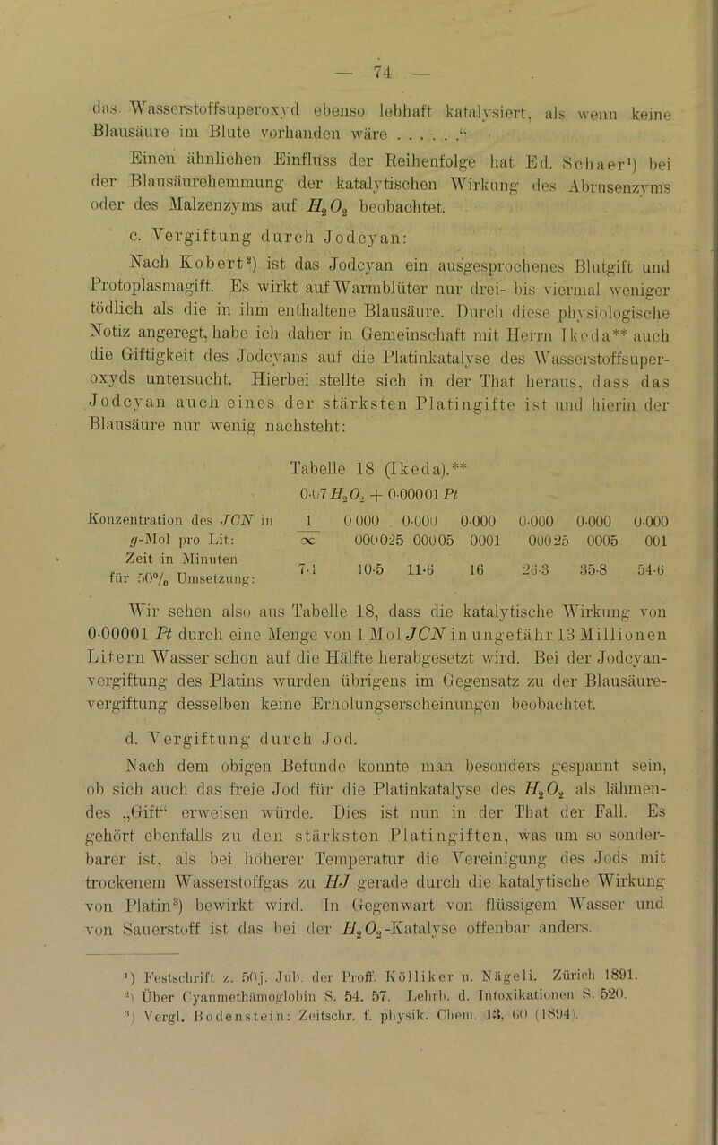 diib W^ciss0rstoffsup6i'ox\ (l gIiguso iGhhtitt katiilvsiort, als vvGiin kGiiiG ßlausäurG im BliitG vorhaiulGii wäro “ Einen ähnlichen Einfluss der Reihenfolge hat Ed. Schaer*) bei dei Blausäureheinninng der katalytischen W^irkiing des Abrusenzyms oder des Malzenzyms auf beobachtet. c. Vergiftung durch Jodcyan: Nach Kobert^) ist das Jodcyan ein ausgesprochenes Blutgift und Protoplasmagift. Es wirkt auf Warmblüter nur drei- bis viermal weniger tödlich als die in ihm enthaltene Blausäure. Durch diese physiologische Notiz angeregt, habe ich daher in Gemeinschaft mit Herrn lkoda**auch die Giftigkeit des Jodcyans auf die Platinkatalyse des Wasserstoffsuper- oxyds untersucht. Hierbei stellte sich in der That heraus, dass das Jodcyan auch eines der stärksten Platingifte ist und hierin der Blausäure nur wenig nachsteht: Tabelle 18 (Ikeda).** Q-bllhß., -p 0-00001 Pf Konzentration des JCN in 1 0 000 0-ÜÜO 0-000 0-000 0-000 0-000 ^-Mol ])ro Lit: oc 000025 00005 0001 00025 0005 001 Zeit in Minuten für ö0“/o Unisetznng: 7-1 10-5 11-6 16 26-3 35-8 54-6 Wir sehen also aus Tabelle 18, dass die katal3^tische Wirkung von 0-00001 Ft durch eine Menge von 1 Mol JCNinungefähr 18 Millionen Litern Wasser schon auf die Hälfte herabgesetzt wird. Bei der Jodeyan- vergiftuug des Platins wurden übrigens im Gegensatz zu der Blausäure- vergiftung desselben keine Erholuugserscheinungen beobachtet. d. Vergiftung durch Jod. Nach dem obigen Befunde konnte man besonders gespannt sein, ob sich auch das freie Jod für die Platinkatalyse des als lähmen- des „Gifh‘ erweisen würde. Dies ist nun in der That der Fall. Es gehört ebenfalls zu den stärksten Platingiften, was um so sonder- barer ist, als bei höherer Temperatur die Vereinigung des Jods mit trockenem Wasserstoffgas zu HJ gerade durch die katalytische Wirkung von Platin^) bewirkt wird, ln Gegenwart von flüssigem Wasser und von Sauerstoff ist das bei der i/g Og-Katalyse offenbar anders. ') Festsclirift ■/.. 50j. Jub. der Proff. Kölliker n. Niigeli. Zürich 1891. Über Cyanniethämogloliin S. 54. 57. Lelirb. d. Iiito.\ikatiom'n S. 520. •‘j Vergl. Hodenstein; Zeitsebr. f. pliysik. Cdieni. i:k (iO (18941