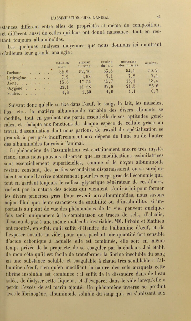 stances diffèrent entre elles de propriétés et même de composition, et diffèrent aussi de celles qui leur ont donné naissance, tout en res- tant toujours albuminoïdes. Les quelques analyses moyennes que nous donnons ici montrent d’ailleurs leur grande analogie : Carbone. . Hydrogène. Azote. . . Oxygène. . Soufre.. . ALBIIJIINE d’œuf. 52,9 7,2 15.0 22.1 1,8 FIBRINE du sang. 52,70 6,98 17,54 21,68 1,50 CASEINE du lait. 55.6 7,1 15.7 22,6 1,0 MUSCULINK des muscles. 54.1 7,2 16.1 21,5 1,1 OSSEINE. 50,2 7,1 18,4 25,6 0,7 Suivant donc qu’elle se fixe dans l’œuf, le sang, le lait, les muscles, l’os, etc., la matière albuminoïde variable des divers aliments se modifie, tout en gardant une partie essentielle de ses aptitudes géné- rales, et s’adapte aux fonctions de chaque espèce de cellule grâce au travail d’assimilation dont nous parlons. Ce travail de spécialisation se produit à peu près indifféremment aux dépens de 1 une ou de 1 autio des albuminoïdes fournis à l’animal. Ce phénomène de l’assimilation est certainement encore très mysté- rieux, mais nous pouvons observer que les modifications assimilatrices sont essentiellement superficielles, comme si le noyau albuminoïde restant constant, des parties secondaires disparaissaient ou se surajou- taient comme il arrive notoirement pour les corps gras de l’économie (pii, tout en gardant toujours le radical glycérique générateur de ces éthers, varient par la nature des acides qui viennent s’unir à lui pour former les divers principes gras. Pour revenir aux albuminoïdes, nous savons aujourd’hui que leurs caractères de solubilité ou d insolubilité, si im- portants au point de vue des phénomènes de la vie, peuvent quelque- fois tenir uniquement à la combinaison de traces de sels, d’alcalis, d’eau ou de gaz à une même molécule invariable. MM. Urbain et Mathieu ont montré, en effet, qu’il suffit d’étendre de l’albumine d’œuf, et de l’exposer ensuite au vide, pour que, perdant une quantité fort sensible d’acide cabonique à laquelle elle est combinée, elle soit en même temps privée de la propriété de se coaguler par la chaleur. J’ai établi de mon côté qu’il est facile de transformer la fibrine insoluble du sang en une substance soluble et coagulable à chaud très semblable h l’al- bumine d’œuf, rien qu’en modifiant la nature des sels auxquels cette fibrine insoluble est combinée : il suffit de la dissoudre dans de l’eau salée, de dialyser celte liqueur, et d’évaporer dans le vide lorsqu’elle a perdu l’excès de sel marin ajouté. Un phénomène inverse se produit avec le fibrinogène, albuminoïde soluble du sang qui, en s’unissant aux