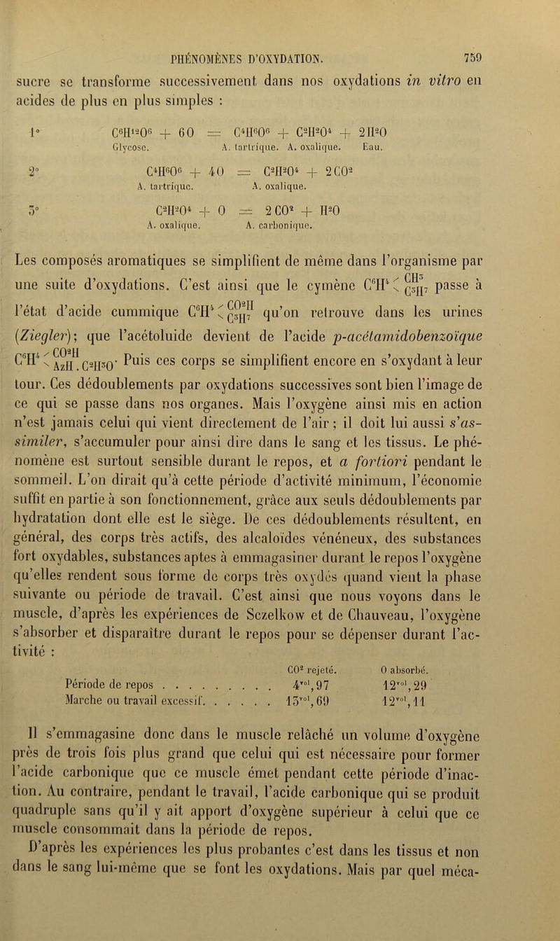 sucre se transforme successivement dans nos oxydations in vitro en acides de plus en plus simples : 1° C6H1206 + 60 = C4H60G + C2H204 + 2II20 Glycosc. A. tartrique. À. oxalique. Eau. 2° C41IG06 + 40 = C*H*04 + 2 CO2 A. tartrique. A. oxalique. 5° C2H204 + 0 = 2 CO2 + H20 A. oxalique. A. carbonique. Les composés aromatiques se simplifient de même dans l’organisme par une suite d’oxydations. C’est ainsi que le cymène C6H*Cq^7 passe à l’état d’acide cummique CÜI14 C csjp qu’on retrouve dans les urines (.Ziegler); que l’acétoluide devient de l’acide p-acétamidobenzoïque CU\AlH C2H30' ces corPs se simplifient encore en s’oxydant à leur tour. Ces dédoublements par oxydations successives sont bien l’image de ce qui se passe dans nos organes. Mais l’oxygène ainsi mis en action n’est jamais celui qui vient directement de l’air ; il doit lui aussi s'as- similer, s’accumuler pour ainsi dire dans le sang et les tissus. Le phé- nomène est surtout sensible durant le repos, et a fortiori pendant le sommeil. L’on dirait qu’à cette période d’activité minimum, l’économie suffit en partie à son fonctionnement, grâce aux seuls dédoublements par hydratation dont elle est le siège. Ile ces dédoublements résultent, en général, des corps très actifs, des alcaloïdes vénéneux, des substances fort oxydables, substances aptes à emmagasiner durant le repos l’oxygène qu’elles rendent sous forme de corps très oxydés quand vient la phase suivante ou période de travail. C’est ainsi que nous voyons dans le muscle, d’après les expériences de Sczelkow et de Chauveau, l’oxygène s’absorber et disparaître durant le repos pour se dépenser durant l’ac- tivité : CO2 rejeté. 0 absorbé. Période de repos 4’,0',97 12vol,29 Marche ou travail excessil' 13To1,69 12,ol,ll 11 s’emmagasine donc dans le muscle relâché un volume d’oxygène près de trois fois plus grand que celui qui est nécessaire pour former l’acide carbonique que ce muscle émet pendant cette période d’inac- tion. Au contraire, pendant le travail, l’acide carbonique qui se produit quadruple sans qu’il y ait apport d’oxygène supérieur à celui que ce muscle consommait dans la période de repos. D’après les expériences les plus probantes c’est dans les tissus et non dans le sang lui-même que se font les oxydations. Mais par quel méca-