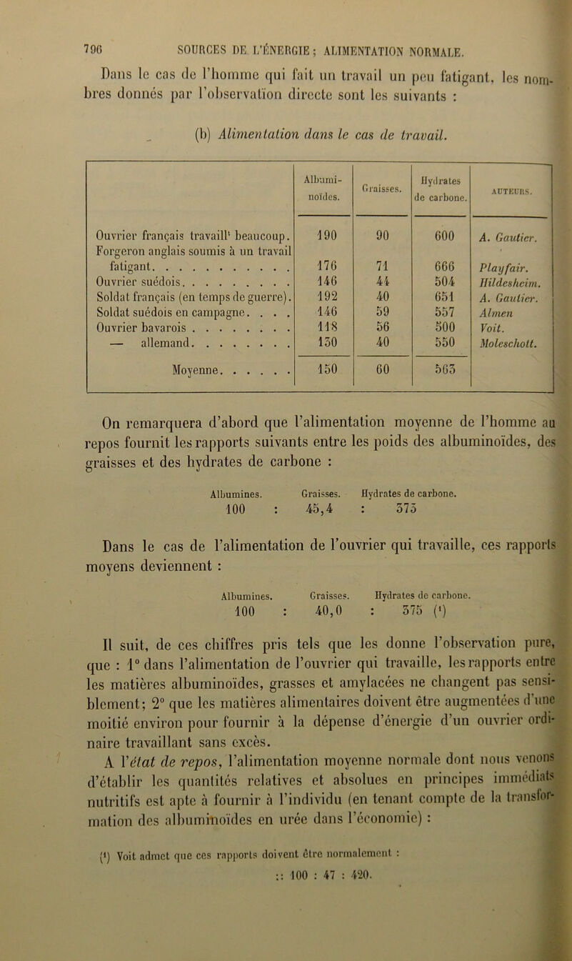 Dans le cas do l’homme qui fait un travail un peu fatigant, les nom bres donnés par l’observation directe sont les suivants : (b) Alimentation dans le cas de travail. Albumi- noïdes. Graisses. Hydrates de carbone. AUTEURS. Ouvrier français travail^ beaucoup. 190 90 600 A. Gautier. Forgeron anglais soumis à un travail fatigant 176 71 666 Plaijfair. Ouvrier suédois 146 44 504 Uildeshcim. Soldat français (en temps de guerre). 192 40 651 A. Gautier. Soldat suédois en campagne. . . . 146 59 557 Almen Ouvrier bavarois 118 56 500 Voit. — allemand 150 40 550 Moleschott. Moyenne 150 60 565 On remarquera d’abord que l’alimentation moyenne de l’homme au repos fournit les rapports suivants entre les poids des albuminoïdes, des graisses et des hydrates de carbone : Albumines. Graisses. Hydrates de carbone. 100 : 45,4 : 575 Dans le cas de l’alimentation de l’ouvrier qui travaille, ces rapports moyens deviennent : Albumines. Graisses. Hydrates de carbone. 100 : 40,0 : 575 (*) Il suit, de ces chiffres pris tels que les donne l’observation pure, que : 1° dans l’alimentation de l’ouvrier qui travaille, les rapports entre les matières albuminoïdes, grasses et amylacées ne changent pas sensi- blement; 2° que les matières alimentaires doivent être augmentées d’une moitié environ pour fournir à la dépense d’énergie d’un ouvrier ordi- naire travaillant sans excès. A Y état de repos, l’alimentation moyenne normale dont nous venons d’établir les quantités relatives et absolues en principes immédiats nutritifs est apte à fournir à l’individu (en tenant compte de la transfor- mation des albuminoïdes en urée dans l’économie) : (') Voit admet que ces rapports doivent être normalement : :: 100 : 47 : 420.