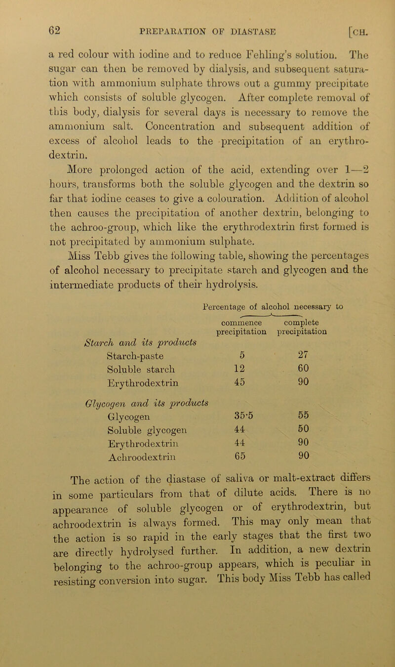 a red colour with iodine and to reduce Fehling’s solution. The sugar can then be removed by dialysis, and subsequent satura- tion with ammonium sulphate throws out a gummy precipitate which consists of soluble glycogen. After complete removal of this body, dialysis for several days is necessary to remove the ammonium salt. Concentration and subsequent addition of excess of alcohol leads to the precipitation of an erythro- dextrin. More prolonged action of the acid, extending over 1—2 hours, transforms both the soluble glycogen and the dextrin so far that iodine ceases to give a colouration. Addition of alcohol then causes the precipitation of another dextrin, belonging to the achroo-group, which like the erythrodextrin first formed is not precipitated by ammonium sulphate. Miss Tebb gives the following table, showing the percentages of alcohol necessary to precipitate starch and glycogen and the intermediate products of their hydrolysis. Percentage of alcohol necessary to commence precipitation complete precipitation Starch and its products Starch-paste 5 27 Soluble starch 12 60 Erythrodextrin 45 90 Glycogen and its products Glycogen 35-5 55 Soluble glycogen 44 50 Erythrodextrin 44 90 Achroodexti’in 65 90 The action of the diastase of saliva or malt-extract differs in some particulars from that of dilute acids. There is no appearance of soluble glycogen or of erythrodextrin, but achroodextrin is always formed. This may only mean that the action is so rapid in the early stages that the first two are directly hydrolysed further. In addition, a new dextrin belonging to the achroo-group appears, which is peculiar in resisting conversion into sugar. This body Miss Tebb has called