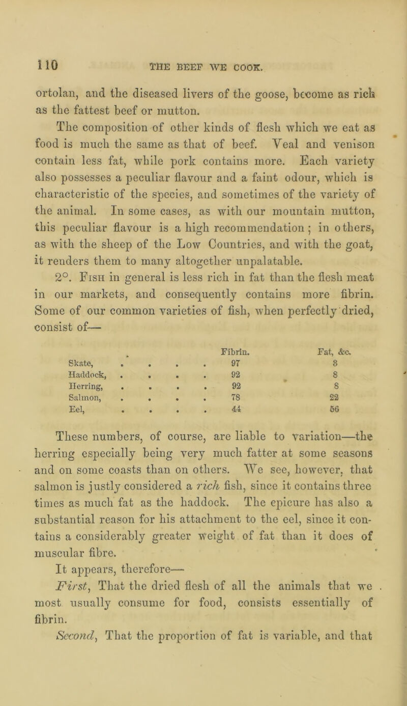 ortolan, and the diseased livers of the goose, become as rich as the fattest beef or mutton. The composition of other kinds of flesh which we eat as food is much the same as that of beef. Veal and venison contain less fat, while pork contains more. Each variety also possesses a peculiar flavour and a faint odour, which is characteristic of the species, and sometimes of the variety of the animal. In some cases, as with our mountain mutton, this peculiar flavour is a high recommendation ; in others, as with the sheep of the Low Countries, and with the goat, it renders them to many altogether unpalatable. 2°. Fish in general is less rich in fat than the flesh meat in our markets, and consequently contains more fibrin. Some of our common varieties of fish, when perfectly dried, consist of— Fibrin. Fat, &C. Skate, .... 97 8 Haddock, .... 92 8 Herring, .... 92 8 Salmon, .... 78 22 Eel, .... 44 66 These numbers, of course. are liable to variation—the herring especially being very much fatter at some seasons and on some coasts than on others. We see, however, that salmon is justly considered a rich fish, since it contains three times as much fat as the haddock. The epicure has also a substantial reason for his attachment to the eel, since it con- tains a considerably greater weight of fat than it does of muscular fibre. It appears, therefore— First, That the dried flesh of all the animals that we most usually consume for food, consists essentially of fibrin. Second, That the proportion of fat is variable, and that
