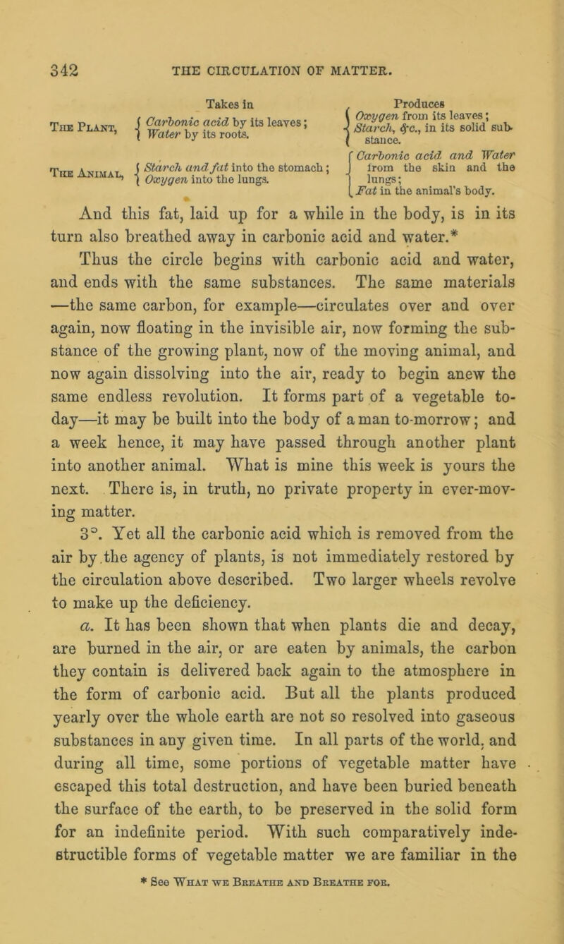 Takes in The Plant, The Animal, Carbonic acid by its leaves; Water by its roots. Starch and fat into the stomach ; Oxygen into the lungs. Produces l Oxygen from its leaves; •< Starch, <$'c., in its solid sub- ( stance. (Carbonic acid and Water lrom the skin and the lungs; Fat in the animal's body. And this fat, laid up for a while in the body, is in its turn also breathed away in carbonic acid and water.* Thus the circle begins with carbonic acid and water, and ends with the same substances. The same materials —the same carbon, for example—circulates over and over again, now floating in the invisible air, now forming the sub- stance of the growing plant, now of the moving animal, and now again dissolving into the air, ready to begin anew the same endless revolution. It forms part of a vegetable to- day—it may be built into the body of a man to-morrow; and a week hence, it may have passed through another plant into another animal. What is mine this week is yours the next. There is, in truth, no private property in ever-mov- ing matter. 3°. Yet all the carbonic acid which is removed from the air by the agency of plants, is not immediately restored by the circulation above described. Two larger wheels revolve to make up the deficiency. a. It has been shown that when plants die and decay, are burned in the air, or are eaten by animals, the carbon they contain is delivered back again to the atmosphere in the form of carbonic acid. But all the plants produced yearly over the whole earth are not so resolved into gaseous substances in any given time. In all parts of the world, and during all time, some portions of vegetable matter have escaped this total destruction, and have been buried beneath the surface of the earth, to be preserved in the solid form for an indefinite period. With such comparatively inde- structible forms of vegetable matter we are familiar in the * See What we Breathe and Breathe foe.