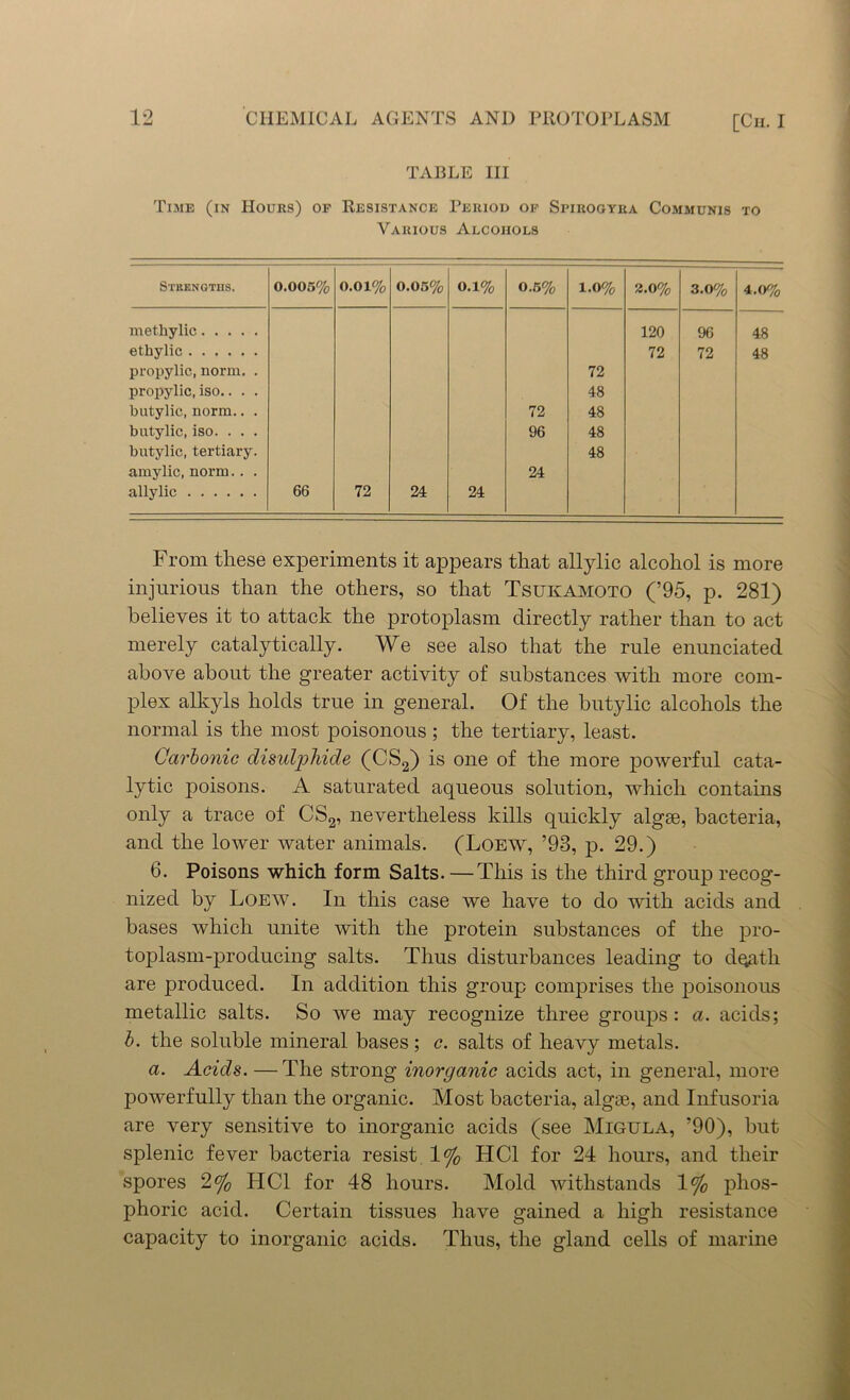 TABLE III Time (in Hours) of Resistance Period of Spirogyra Communis to Various Alcohols Strengths. 0.005% 0.01% 0.05% 0.1% 0.5% 1.0% 2.0% 3.0% 4.0% met hylic 120 96 48 ethylic 72 72 48 propylic, norm. . 72 propylic, iso.. . . 48 butylic, norm.. . 72 48 butylic, iso. . . . 96 48 butylic, tertiary. 48 amylic, norm.. . 24 allylic 66 72 24 24 From these experiments it appears that allylic alcohol is more injurious than the others, so that Tsukamoto (’95, p. 281) believes it to attack the protoplasm directly rather than to act merely catalytically. We see also that the rule enunciated above about the greater activity of substances with more com- plex alkyls holds true in general. Of the butylic alcohols the normal is the most poisonous ; the tertiary, least. Carbonic disuljohide (CS2) is one of the more powerful cata- lytic poisons. A saturated aqueous solution, which contains only a trace of CS2, nevertheless kills quickly algse, bacteria, and the lower water animals. (Loew, ’98, p. 29.) 6. Poisons which form Salts.—This is the third group recog- nized by Loew. In this case we have to do with acids and bases which unite with the protein substances of the pro- toplasm-producing salts. Thus disturbances leading to dqath are produced. In addition this group comprises the poisonous metallic salts. So we may recognize three groups: a. acids; b. the soluble mineral bases; c. salts of heavy metals. a. Acids. —The strong inorganic acids act, in general, more powerfully than the organic. Most bacteria, algse, and Infusoria are very sensitive to inorganic acids (see Migula, ’90), but splenic fever bacteria resist 1% HC1 for 24 hours, and their spores 2% HC1 for 48 hours. Mold withstands 1% phos- phoric acid. Certain tissues have gained a high resistance capacity to inorganic acids. Thus, the gland cells of marine