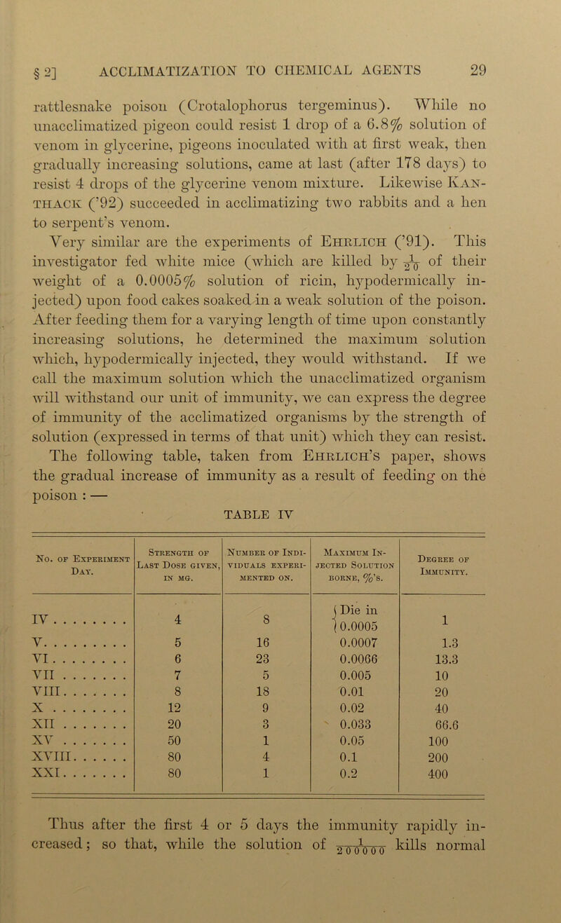 §2] rattlesnake poison (Crotalophorus tergeminus). While no unacclimatized pigeon could resist 1 drop of a 6.8% solution of venom in glycerine, pigeons inoculated with at first weak, then gradually increasing solutions, came at last (after 178 da}^s) to resist 4 drops of the glycerine venom mixture. Likewise Kan- thack (’92) succeeded in acclimatizing two rabbits and a hen to serpent's venom. Very similar are the experiments of Ehrlich (’91). This investigator fed white mice (which are killed by gV of their weight of a 0.0005% solution of ricin, hypodermically in- jected) upon food cakes soaked in a weak solution of the poison. After feeding them for a varying length of time upon constantly increasing solutions, he determined the maximum solution which, hypodermically injected, they would withstand. If we call the maximum solution which the unacclimatized organism will withstand our unit of immunity, we can express the degree of immunity of the acclimatized organisms by the strength of solution (expressed in terms of that unit) which they can resist. The following table, taken from Ehrlich’s paper, shows the gradual increase of immunity as a result of feeding on the poison : — TABLE IV No. of Experiment Day. Strength of Last Dose given, IN MG. Number of Indi- viduals experi- mented on. Maximum In- jected Solution borne, %’s. Degree of Immunity. IV I 8 j Die in 1 0.0005 1 V 5 16 0.0007 1.3 VI 6 23 0.0066 13.3 VII 7 5 0.005 10 VIII 8 18 0.01 20 X 12 9 0.02 40 XII 20 3 0.033 66.6 XV 50 1 0.05 100 XVIII 80 4 0.1 200 XXI 80 1 0.2 400 Thus after the first 4 or 5 days the immunity rapidly in- creased; so that, while the solution of 2 Wo o o' kills normal