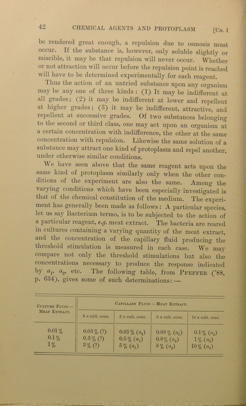 [Cii. 1 be rendered great enough, a repulsion due to osmosis must occur. If the substance is, however, only soluble slightly or miscible, it may be that repulsion will never occur. Whether or not attraction will occur before the repulsion point is reached will have to be determined experimentally for each reagent. Thus the action of an untried substance upon any organism may be any one of three kinds : (1) It may be indifferent at all grades; (2) it may be indifferent at lower and repellent at higher grades; (3) it may be indifferent, attractive, and repellent at successive grades. Of two substances belonging to the second or third class, one may act upon an organism at a certain concentration with indifference, the other at the same concentration with repulsion. Likewise the same solution of a substance may attract one kind of protoplasm and repel another, under otherwise similar conditions. AVe have seen above that the same reagent acts upon the same kind of protoplasm similarly only when the other con- ditions of the experiment are also the same. Among the varying conditions which have been especially investigated is that of the chemical constitution of the medium. The experi- ment has generally been made as follows : A particular species, let us say Bacterium termo, is to be subjected to the action of a particular reagent, e.g. meat extract. The bacteria are reared m cultures containing a varying quantity of the meat extract, and the concentration of the capillary fluid producing the threshold stimulation is measured in each case. ^We may compare not only the threshold stimulations but also the concentrations necessary to produce the response indicated by av a2, etc. The following table, from Pfeffer (’88, p. 634), gives some of such determinations: — Culture Fluid — Capillary Fluid — Meat Extract. Meat Extract. 0.01 % 0.1 % 1% 3 x cult. cone. 0.03% (?) 0.3% (?) 3 % (?) 5 x cult. cone. 8 x cult. cone. 10 x cult. cone. 0.05% (a,) 0.08 % (a,) 0.1 % (fl2) 0.5 % (a,) 0.8% (a,) 1 % (as) 5 % («i) 3 % (a2) io% (%)