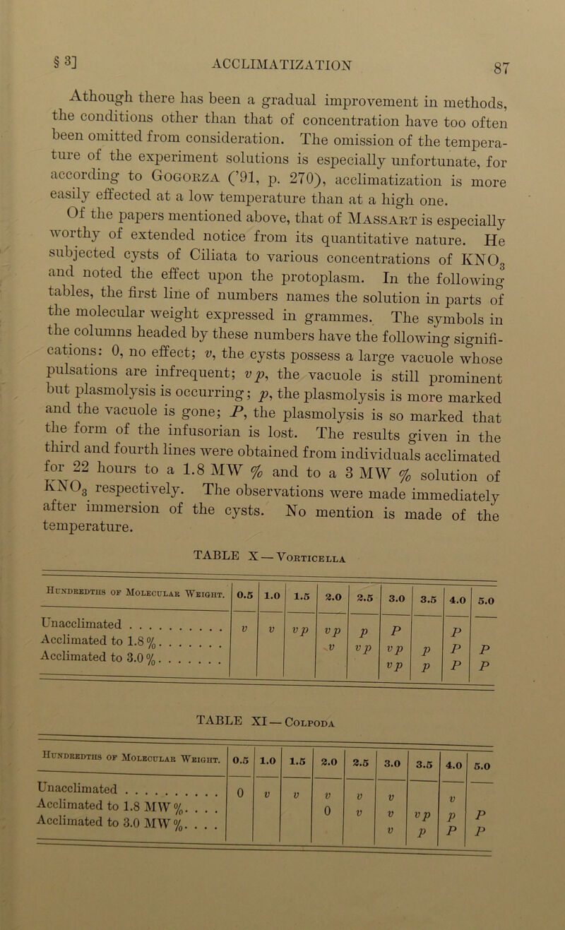 87 Athough there has been a gradual improvement in methods, the conditions other than that of concentration have too often been omitted from consideration. The omission of the tempera- tme of the experiment solutions is especially unfortunate, for according to Gogobza (’91, p. 270), acclimatization is more easily effected at a low temperature than at a high one. Of the papers mentioned above, that of Massabt is especially v oi thy of extended notice from its quantitative nature. He subjected cysts of Ciliata to various concentrations of KNOo and noted the effect upon the protoplasm. In the following tables, the first line of numbers names the solution in parts of the molecular weight expressed in grammes. The symbols in the columns headed by these numbers have the following signifi- cations: 0, no effect; v, the cysts possess a large vacuole whose pulsations are infrequent; v p, the vacuole is still prominent but plasmolysis is occurring; p, the plasmolysis is more marked and the vacuole is gone; P, the plasmolysis is so marked that the form of the infusorian is lost. The results given in the third and fourth lines were obtained from individuals acclimated for 22 hours to a 1.8 MW % and to a 3 MW % solution of KN°3 respectively. The observations were made immediately after immersion of the cysts. No mention is made of the temperature. TABLE X — Vouticella Hundredths of Molecular Weight. 0.5 1.0 1.5 2.0 2.5 3.0 3.5 4.0 5.0 Unacclimated . . . Acclimated to 1.8 % . . Acclimated to 3.0 % . . V V V p V p P P P v p V p P P P vp P P P TABLE XI — Colpoda Hundredths of Molecular Weight. 0.5 1.0 1.5 2.0 2.5 3.0 3.5 4.0 5.0 Unacclimated . . 0 V 0 V — Acclimated to 1.8 MW%. V V V p p V Acclimated to 3.0 MW %. V V V p p P P