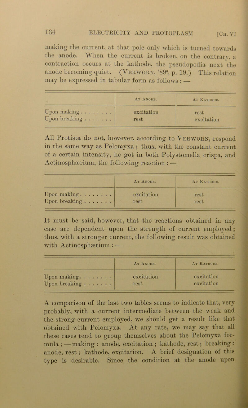 making the current, at that pole only which is turned towards the anode. When the current is broken, on the contrary, a contraction occurs at the kathode, the pseudopodia next the anode becoming quiet. (Verworn, ’89a, p. 19.) This relation may be expressed in tabular form as follows : — At Anode. At Kathode. Upon making excitation rest Upon breaking rest excitation All Protista do not, however, according to Verworn, respond in the same way as Pelomyxa; thus, with the constant current of a certain intensity, he got in both Polystomella crispa, and Actinospheerium, the following reaction : — At Anode. At Kathode. LTpon making excitation rest Upon breaking rest rest It must be said, however, that the reactions obtained in any case are dependent upon the strength of current employed; thus, with a stronger current, the following result was obtained with Actinosphaerium : — At Anode. At Kathode. Upon making excitation excitation Upon breaking rest excitation A comparison of the last two tables seems to indicate that, very probably, with a current intermediate between the weak and the strong current employed, we should get a result like that obtained with Pelomyxa. At any rate, we may say that all these cases tend to group themselves about the Pelomyxa for- mula ; — making : anode, excitation ; kathode, rest; breaking : anode, rest; kathode, excitation. A brief designation of this type is desirable. Since the condition at the anode upon