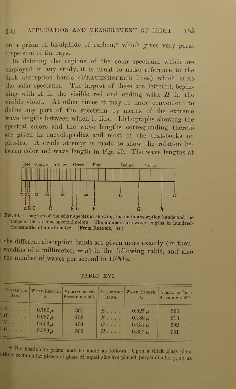 on a prism of bisulphide of carbon,* which gives very great dispersion of the rays. In defining the regions of the solar spectrum which are employed in any study, it is usual to make reference to the dark absorption bands (Frauexhofer’s lines) which cross the solar spectrum. The largest of these are lettered, begin- ning with A in the visible red and ending with H in the visible violet. At other times it may be more convenient to define any part of the spectrum by means of the extreme wave lengths between which it lies. Lithographs showing the spectral colors and the wave lengths corresponding thereto are given in encyclopaedias and most of the text-books on physics. A crude attempt is made to show the relation be- tween color and wave length in Fig. 40. The wave lengths at Bed Orange Yellow Green Blue Indigo Violet Fig. 40. —Diagram of the solar spectrum showing the main absorption bands and the range of the various spectral colors. The numbers are wave lengths in hundred- thousandths of a millimeter. (From Reinke, ’84.) the different absorption bands are given more exactly (in thou- sandths of a millimeter, = /i) in the following table, and also the number of waves per second in 1012ths. TABLE XVI Absorption Wave Length, Band. A. A 0.760 /x -d 0.687 fj. c 0.656 jx i) 0.589 fx Vibrations per Second n x 1012. Absorption Band. Wave Length, A. Vibrations per Second n x 1012. 392 E. . . . 0.527 [x 5 66 433 F. . . . 0.486 yu. 613 454 G. . . . 0.431 fx 692 506 H. . . . 0.397 fx 751 * The bisulphide prism may be made as follows: Upon a thick glass plate tree rectangular pieces of glass of equal size are placed perpendicularly, so as