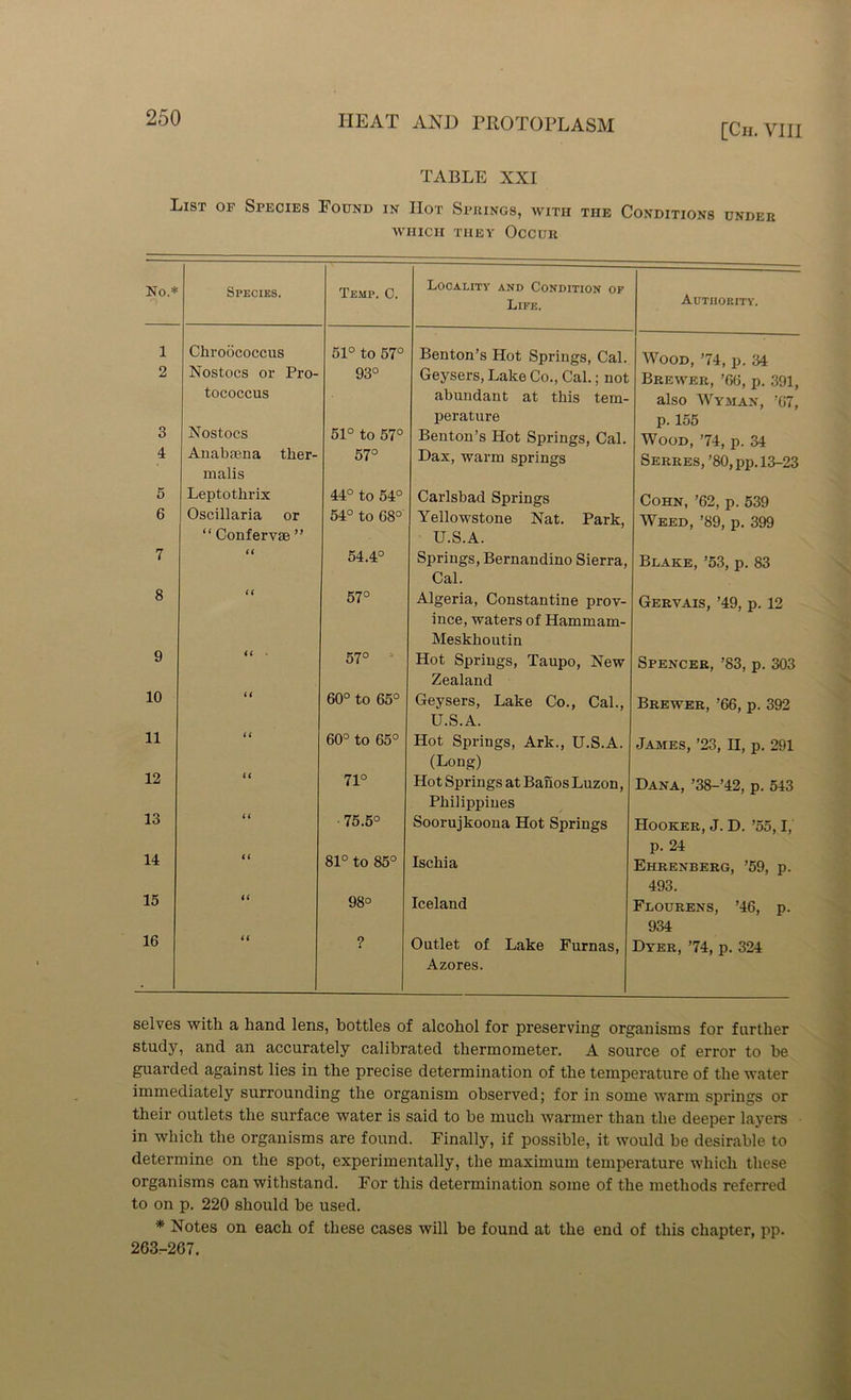 [Cii. VIII TABLE XXI List of Species Found in Hot Springs, with the Conditions under WHICH THEY OCCUR No.* Species. Temp. C. Locality and Condition of Life. Authority. 1 Chroococcus 51° to 57° Benton’s Hot Springs, Cal. Wood, ’74, p. 34 2 Nostocs or Pro- tococcus 93° Geysers, Lake Co., Cal.; not abundant at this tem- perature Brewer, ’66, p. 391, also Wyman, ’67, p. 155 3 Nostocs 51° to 57° Benton’s Hot Springs, Cal. Wood, ’74, p. 34 4 Anabrena ther- malis 57° Dax, warm springs Serres,’80, pp. 13-23 5 Leptothrix 44° to 54° Carlsbad Springs Cohn, ’62, p. 539 6 Oscillaria or “ Confervae ” 54° to 68° Yellowstone Nat. Park, U.S.A. Weed, ’89, p. 399 7 (t 54.4° Springs, Bernandino Sierra, Cal. Blake, ’53, p. 83 8 < ( 57° Algeria, Constantine prov- ince, waters of Hammam- Meskhoutin Gervais, ’49, p. 12 9 <C 57° Hot Springs, Taupo, New Zealand Spencer, ’83, p. 303 10 a 60° to 65° Geysers, Lake Co., Cal., U.S.A. Brewer, ’66, p. 392 11 i ^ 60° to 65° Hot Springs, Ark., U.S.A. (Long) James, ’23, II, p. 291 12 a 71° Hot Springs at Banos Luzon, Philippines Dana, ’38-’42, p. 543 13 i < 75.5° Soorujkoona Hot Springs Hooker, J. D. ’55,1, p. 24 14 (< 81° to 85° Ischia Ehrenberg, ’59, p. 493. 15 t( 98° Iceland Flourens, ’46, p. 934 16 a ? Outlet of Lake Furnas, Azores. Dyer, ’74, p. 324 selves with a hand lens, bottles of alcohol for preserving organisms for further study, and an accurately calibrated thermometer. A source of error to he guarded against lies in the precise determination of the temperature of the water immediately surrounding the organism observed; for in some warm springs or their outlets the surface water is said to be much warmer than the deeper layers in which the organisms are found. Finally, if possible, it would be desirable to determine on the spot, experimentally, the maximum temperature which these organisms can withstand. For this determination some of the methods referred to on p. 220 should be used. * Notes on each of these cases will be found at the end of this chapter, pp. 263-267.