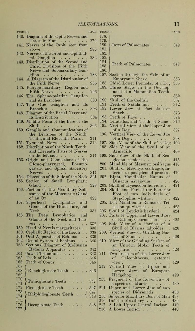 FIGURE PAGE 140. Diagram of the Optic Nerves and Tracts in Man 279 141. Nerves of the Orbit, seen from above 280 142. Nerves of the Orbit and Ophthal- mic Ganglion 282 143. Distribution of the Second and Third Divisions of the Fifth Nerve and Submaxillary Gan- glion 283 144. A Diagram of the Distribution of the Fifth Nerve 285 145. Pterygo-maxillary Region and Fifth Nerve 296 146. The Spheno-palatine Ganglion and its Branches 300 147. The Otic Ganglion and its Branches 303 148. Diagram of the Facial Nerve and its Distribution 304 149. Middle Fossa of the Base of the Skull . .... 306 150. Ganglia and Communications of the Divisions of the Ninth, Tenth, and Eleventh Pairs . . 311 151. Tympanic Nerve 312 152. Distribution of thfe Ninth, Tenth, and Eleventh Pairs of Nerves on the left side 314 153. Origin and Connections of the Glosso-pharyngeal, Pneumo- gastric, and Spinal Accessory Nerves 317 154. Dissection of the Side of the Neck 321 155. Section of Small Lymphatic Gland 328 156. Portion of the Medullary Sub- stance of the Mesenteric Gland of an Ox 329 157. Superficial Lymphatics and Glands of the Head, Face, and Neck 331 158. The Deep Lymphatics and Glands of the Neck and Tho- rax 332 159. Head of Nereis margaritacea . . 338 160. Cephalic Region of the Leech . . 338 161. Oral Apparatus of Echinus . . 339 162. Dental System of Echinus . . . 340 163. Sectional Diagram of Molluscan Radular Apparatus .... 342 164. Jaw of Tritonium 343 165. Teeth of Bela 346 166. Teeth of Conus 346 167. ) 168. )■ Rhachiglossate Teeth .... 346 169. j j Tsenioglossate Teeth 347 172. Ptenoglossate Teeth 347 | Rhiphidoglossate Teeth . . | i^g 175. ) 176. [ Docoglossate Teeth 348 177. J 178. 179. 180. 181. 182. 183. ) 184. Jaws of Pulmonates 349 185. 1- Teeth of Pulmonates 349 186. J 187. Section through the Skin of an Embryonic Shark 353 188. Third Lower Premolar of a Dog 355 189. Three Stages in the Develop- ment of a Mammalian Tooth- germ 362 190. Skull of the Codfish 367 191. Teeth of Notidanus 372 192. Lower Jaw of Port Jackson Shark 373 193. Teeth of Rays 374 194. Ceratodus, and Teeth of Same . 376 195. Vertical View of the Upper Jaw of a Dog 397 196. Vertical View of the Lower Jaw of a Dog 398 197. Side View of the Skull of a Dog 402 198. Side View of the Skull of an Armadillo 409 199. Side View of the Skull of Zeu- glodon cetoides 415 200. Mandible of Mesonyx ossifragus 418 201. Skull of Mesonyx ossifragus, an- terior to post-glenoid process . 419 202. Right Mandibular Ramus of Dissacus navajovius 420 203. Skull of Hynenodon horridus . . 421 204. Skull and Part of the Posterior Foot of two individuals of Stypolophus whitiae 422 205. Left Mandibular Ramus of Tri- isodon quivirensis 423 206. Skull of Leptictis haydeui . . . 424 207. Parts of Upper and Lower Jaws of Esthonyx burmeisteri . . . 425 208. Side View of a Portion of a Skull of Blarina talpoides . . 426 209. Vertical View of Grinding Sur- face of Same 426 210. View of the Grinding Surface of an Unworn Molar Tooth of Dasyurus 428 211. Two Incisors of the Lower Jaw of Galeopithecus, external view . 429 212. Vertical View of Upper and Lower Jaws of European Hedgehog 429 213. Fragment of the Lower Jaw of a species of Miacis 430 214. Upper and Lower Jaw of two species of Didymictis .... 430 215. Superior Maxillary Bone of Man 438 216. Inferior Maxillary 439 217. A Left Upper Central Incisor . 440 218. A Lower Incisor 440