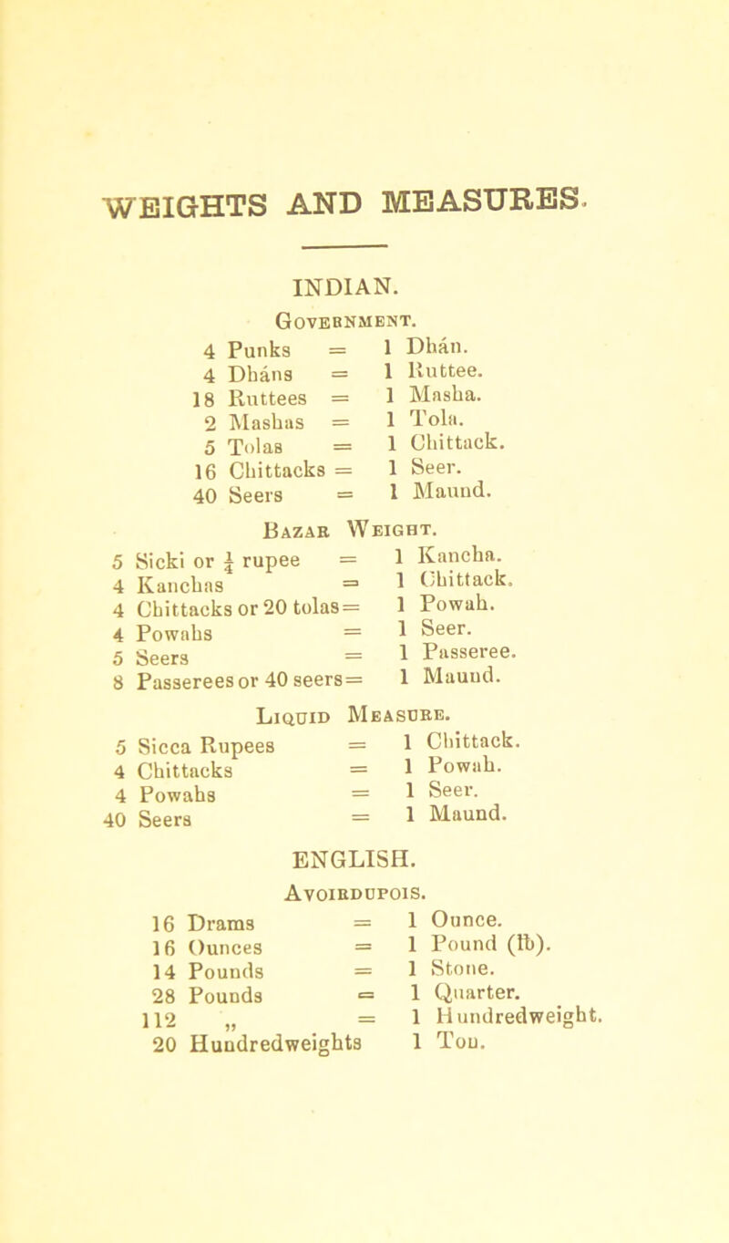 WEIGHTS AND MEASURES- INDIAN. Govebnment. 4 Punks = 4 Dbans = 18 Ruttees = 2 Mashas = 5 Tolas = 16 Chittacks = 40 Seers = 1 Dhan. 1 liuttee. 1 Masha. 1 Tola. 1 Chittack. 1 Seer. 1 Maund. Bazab Weight. 5 Sicki or £ rupee = 4 Kanchas = 4 Chittacks or 20 tolas = 4 Pownhs 5 Seers = 8 Passerees or 40 seers = 1 Kancha. 1 Chittack. 1 Powah. 1 Seer. 1 Passeree. 1 Maund. Liquid 5 Sicca Rupees 4 Chittacks 4 Powahs 40 Seers Measube. = 1 Chittack = 1 Powah. - 1 Seer. = 1 Maund. ENGLISH. Avoibdupois. 16 Drams = 16 Ounces = 14 Pounds 28 Pounds 112 „ = 20 Hundredweights 1 Ounce. 1 Pound (lb). 1 Stone. 1 Quarter. 1 Hundredweight. 1 Ton.