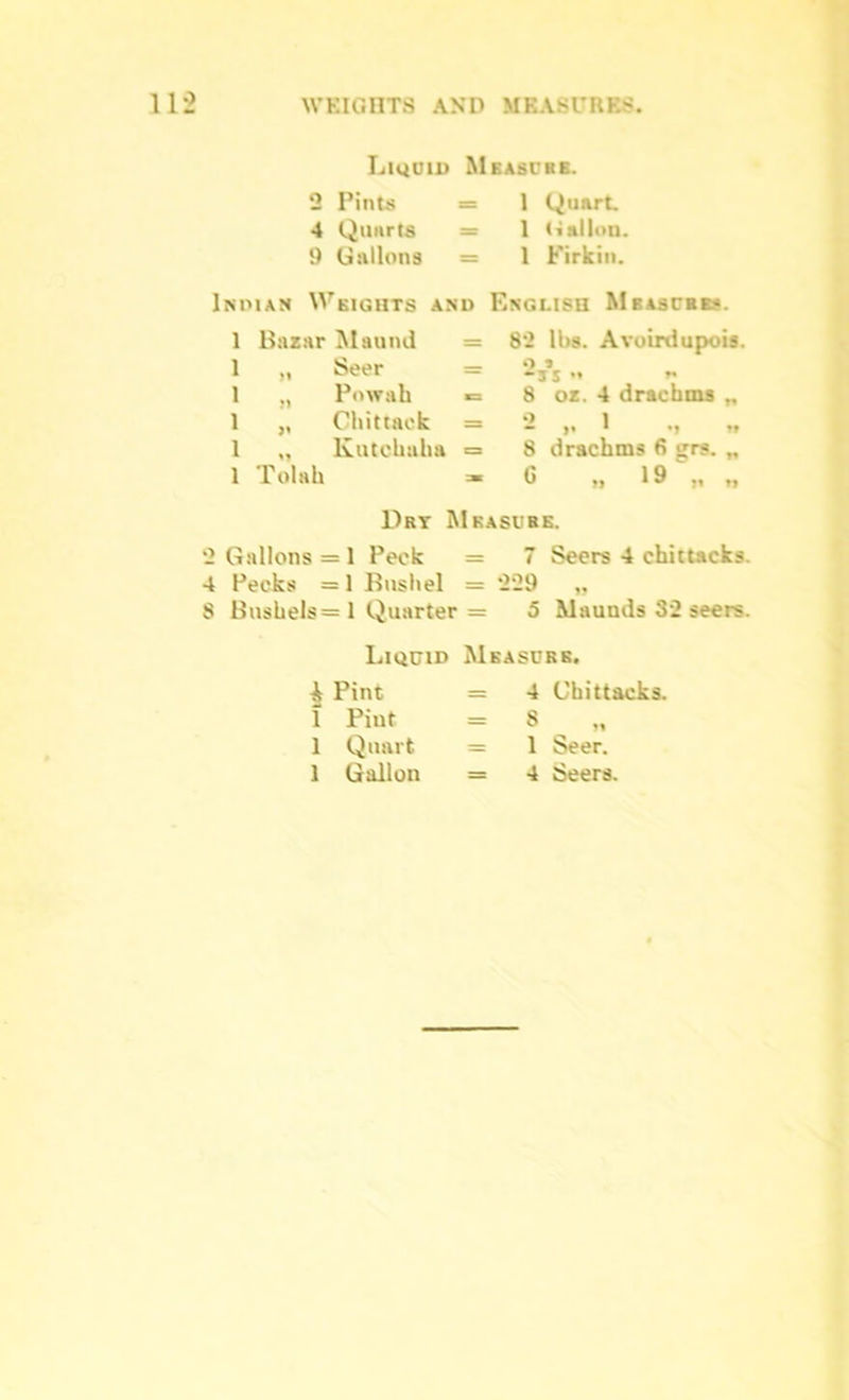 Liquid Measure. 2 Pints = 1 Quart. 4 Quarts = 1 Gallon. 9 Gallons = 1 Firkin. Indian Weights and English Measures. 1 Bazar Maund = 82 lbs. Avoirdupois. 1 Seer = 1 „ Pnwah *= 8 oz. 4 drachms „ 1 „ Chittack = 2 ,, 1 „ 1 „ Kutchalia = 8 drachms 6 grs. „ 1 Tolah =» G „ 19 „ „ Dry Measure. 2 Gallons = 1 Peek = 7 Seers 4 chittacks. 4 Peeks = 1 Bushel = 229 „ 8 Bushels = 1 Quarter = 5 Mauuds 32 seers. Liquid Measure. 4 Pint 1 Pint = 1 Quart = 1 Gallon = 4 Chittacks. 8 1 Seer. 4 Seers.