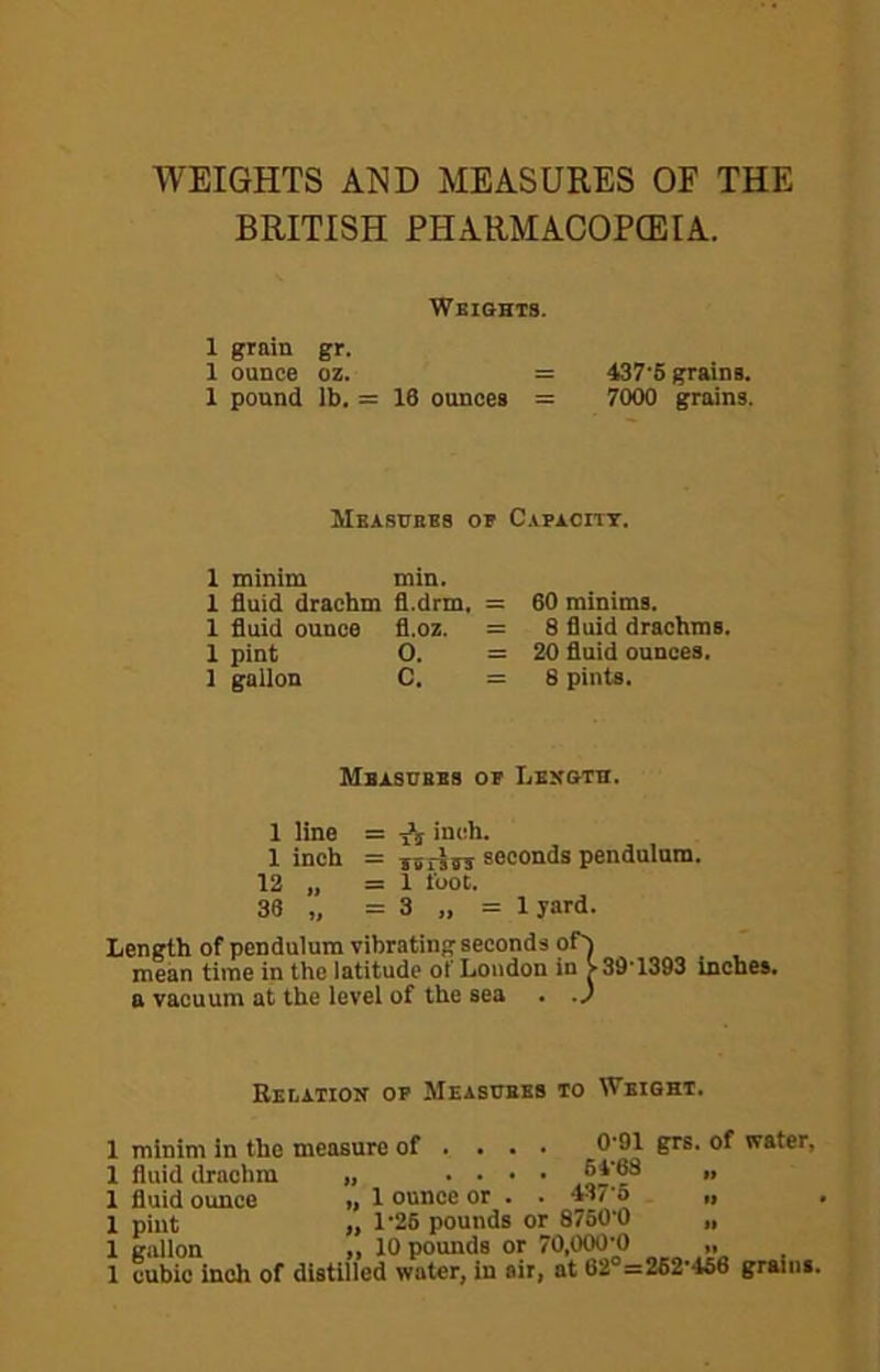 BRITISH PHARMAOOPCEIA. Wbighis. 1 grain gr. 1 ounce oz. 1 pound lb. 18 ounces - 437'5 grains. 7000 grains. SIeASUBBS OV C.IPACITT. minim min. fluid drachm fl.drm, fluid ounce fl.oz. pint 0. gallon C. - 60 minims. = 8 8uid drachms. = 20 fluid ounces. = 8 pints. Mbasubes of Lessth. 1 line = ^ inch. 1 inch = TBrsffs seconds pendulum. 12 „ =1 loot. 36 „ = 3 „ = 1 yard. Length of pendulum vibrating seconds of^ in6&n tiiTie in the latitude ot Loudon in >39*1393 inches, a vacuum at the level of the sea . .) Relation op Measueks to Weight. 1 minim in the measure of . ... t)f water, 1 fluid drachm „ .... 64*68 „ 1 fluid ounce 1 ounce or . . »» 1 pint f, 1*26 pounds or 8750*0 „ 1 gallon M 10 pounds or 70,000*0 „ 1 cubic inch of distilled water, in sir, at 62 = 262*466 grains.