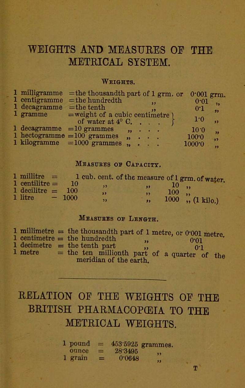 METRICAL SYSTEM. Weights. 1 milligramme =thethonsandtlipartof 1 grm. 1 centigramme = the hundredth „ 1 decagramme =the tenth „ 1 gramme =weight of a cubic centimetre) of water at 4° C. . . . J 1 decagramme =10 grammes „ . . . 1 hectogramme =100 grammes „ . . . 1 kilogramme =1000 grammes „ , . . r O'OOl grm. 0-01 „ 0-1 „ 1-0 „ 100 „ 100-0 „ 1000-0 Mbasttbes OB Capacitt. 1 millitre = 1 centilitre = 1 decilitre = 1 litre — 1 cub. cent, of the measure of 1 grm. of water >’ 10 » 100 „ „ 100 „ 1000 )> II 1000 „ (1 kilo.) Mbasttbbs OB Length. 1 millimetre = the thousandth part of 1 metre, or 0-001 metro 1 centimetre = the hundredth „ 1 decimetre = the tenth part „ 0-1 1 metre = the ten millionth part of a quarter of the meridian of the earth. RELATION OF THE WEIGHTS OF THE BRITISH PHARMACOPEIA TO THE - METRICAL WEIGHTS. 1 pound = 463-5926 grammes. ounce = 28-3406 „ 1 grain = 0-0648 ,, T