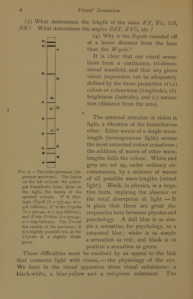 G- (3) What determines the length of the sides R Y, VG, GBt BR ? What determines the angles BRY, RYG, etc. ? (4) Why is the A-pole rounded off at a lesser distance from the base than the IV-pole ? It is clear that our visual sensa- tions form a continuous, tri-dimen- sional manifold, and that any given visual impression can be adequately defined by the three properties of (a) colour or colour-tone (longitude), (l?) brightness (latitude), and (e) satura- tion (distance from the axis). The external stimulus of vision is light, a vibration of the luminiferous ether. Ether waves of a single wave- length (homogeneous light) arouse the most saturated colour sensations ; the addition of waves of other wave- c B B<J- lengths dulls the colour. White and grey are set up, under ordinary cir- cumstances, by a mixture of waves of all possible wave-lengths (mixed light). Black, in physics, is a nega- tive term, implying the absence or the total absorption of light. — It is plain that there are great dis- crepancies here between physics and psychology. A dull blue is as sim- ple a sensation, for psychology, as a saturated blue; white is as simple a sensation as red ; and black is as positive a sensation as green, be resolved by an appeal to the link vision, — the physiology of the eye. We have in the visual apparatus three visual substances: a black-white, a blue-yellow and a red-green substance. The Fig. 2.—The solar spectrum (dis- persion spectrum). The letters on the left indicate the princi- pal Fraunhofer lines; those on the right, the names of the spectral colours. Y' is Her- ing’s l/rgelb (X = 577 mm; » = 521 billions); G' is the Urgrun (X = 501 yu/x; n = 599 billions); and B1 the Urblau (X=477yu/x; n = 629 billions). The Urroth lies outside of the spectrum; it is a slightly purplish red, as the Urgrun is a slightly bluish green. These difficulties must that connects light with