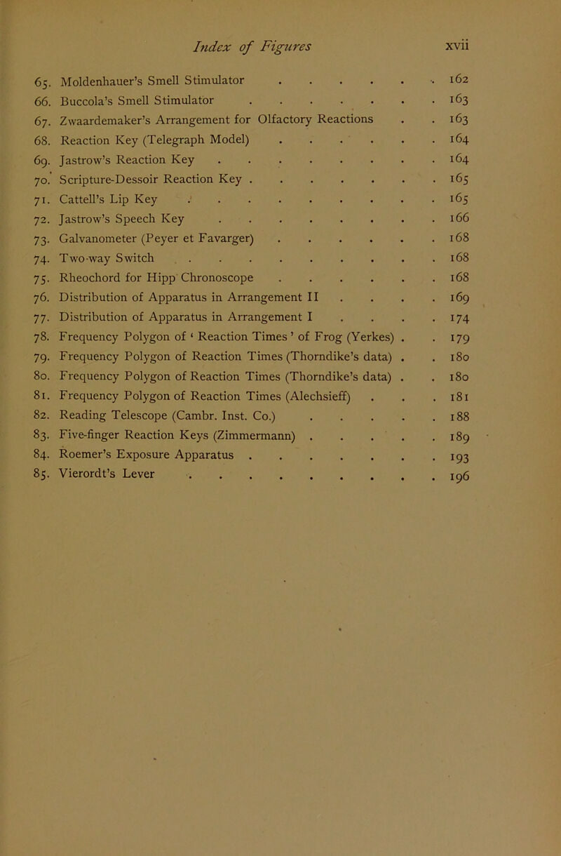 65. Moldenhauer’s Smell Stimulator ....... 162 66. Buccola’s Smell Stimulator 163 67. Zwaardemaker’s Arrangement for Olfactory Reactions . .163 68. Reaction Key (Telegraph Model) 164 69. Jastrow’s Reaction Key . . . . . . . .164 70. Scripture-Dessoir Reaction Key 165 71. CattelPs Lip Key 165 72. Jastrow’s Speech Key . . . . . . . .166 73. Galvanometer (Peyer et Favarger) . . . . . .168 74. Two-way Switch . . . . . . . . .168 75. Rheochord for Hipp Chronoscope 168 76. Distribution of Apparatus in Arrangement II . . . .169 77. Distribution of Apparatus in Arrangement I . . . .174 78. Frequency Polygon of ‘ Reaction Times ’ of Frog (Yerkes) . 179 79. Frequency Polygon of Reaction Times (Thorndike’s data) . . 180 80. Frequency Polygon of Reaction Times (Thorndike’s data) . .180 81. Frequency Polygon of Reaction Times (Alechsieff) . . . 181 82. Reading Telescope (Cambr. Inst. Co.) 188 83. Five-finger Reaction Keys (Zimmermann) . . . . .189 84. Roemer’s Exposure Apparatus 193 85. Vierordt’s Lever 156
