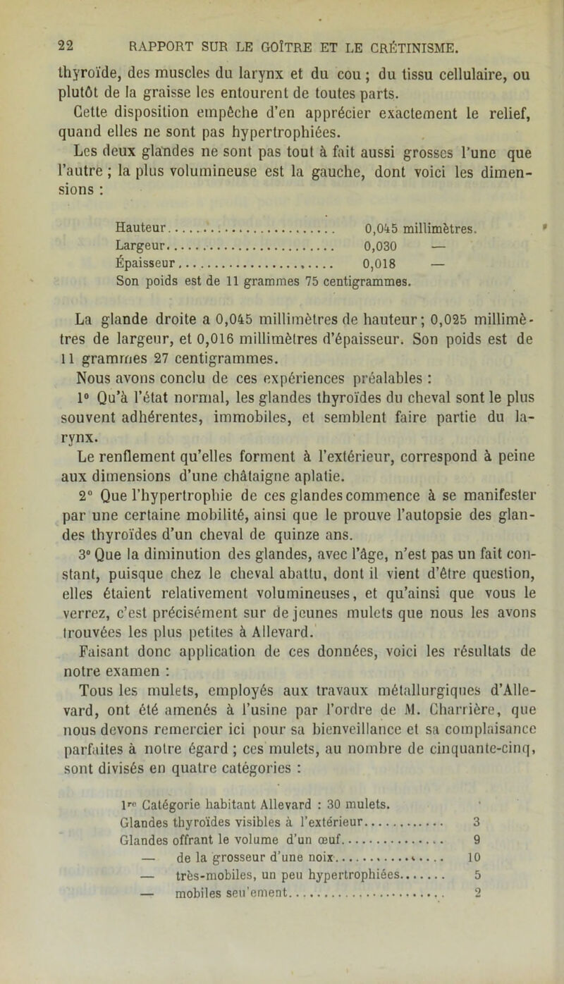 thyroïde, des muscles du larynx et du cou ; du tissu cellulaire, ou plutôt de la graisse les entourent de toutes parts. Cette disposition empêche d’en apprécier exactement le relief, quand elles ne sont pas hypertrophiées. Les deux glandes ne sont pas tout à fait aussi grosses l’une que l’autre ; la plus volumineuse est la gauche, dont voici les dimen- sions : Hauteur 0,045 millimètres. Largeur 0,030 — Épaisseur 0,018 — Son poids est de 11 grammes 75 centigrammes. La glande droite a 0,045 millimètres de hauteur; 0,025 millimè- tres de largeur, et 0,016 millimètres d’épaisseur. Son poids est de il grammes 27 centigrammes. Nous avons conclu de ces expériences préalables : 1° Qu’à l’état normal, les glandes thyroïdes du cheval sont le plus souvent adhérentes, immobiles, et semblent faire partie du la- rynx. Le renflement qu’elles forment à l’extérieur, correspond à peine aux dimensions d’une châtaigne aplatie. 2° Que l’hypertrophie de ces glandes commence à se manifester par une certaine mobilité, ainsi que le prouve l’autopsie des glan- des thyroïdes d’un cheval de quinze ans. 3° Que la diminution des glandes, avec l’âge, n’est pas un fait con- stant, puisque chez le cheval abattu, dont il vient d’être question, elles étaient relativement volumineuses, et qu’ainsi que vous le verrez, c’est précisément sur de jeunes mulets que nous les avons trouvées les plus petites à Allevard. Faisant donc application de ces données, voici les résultats de notre examen : Tous les mulets, employés aux travaux métallurgiques d’Alle- vard, ont été amenés à l’usine par l’ordre de M. Charrière, que nous devons remercier ici pour sa bienveillance et sa complaisance parfaites à notre égard ; ces mulets, au nombre de cinquante-cinq, sont divisés en quatre catégories : 1™ Catégorie habitant Allevard : 30 mulets. Glandes thyroïdes visibles à l’extérieur 3 Glandes offrant le volume d’un œuf 9 — de la grosseur d’une noix 10 — très-mobiles, un peu hypertrophiées 5 — mobiles seu'ement 2