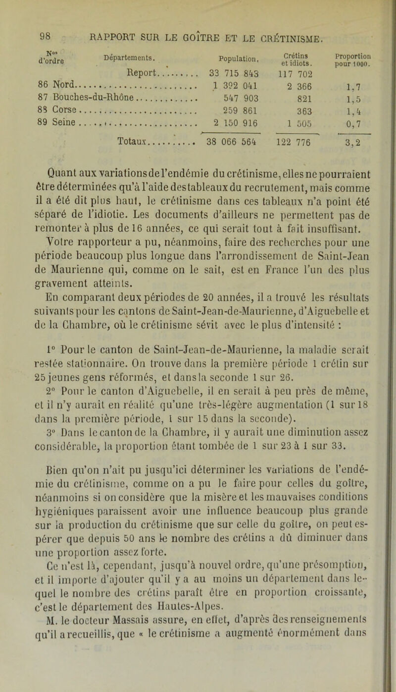 N“* d’ordre Départements. Population, Crétins et idiots. Proportion pour looo. Report 117 702 86 Nord..., 2 366 821 1,7 1.5 87 Bouches-du-Rhône 8S Corse .. 363 1 505 1 U 89 Seine .. 0,7 Totaux .. 38 066 564 122 776 3.2 Quant aux variationsdel’endémie du crétinisme, elles ne pourraient être déterminées qu’à l’aide des tableaux du recrutement, mais comme il a été dit plus haut, le crétinisme dans ces tableaux n’a point été séparé de l’idiotie. Les documents d’ailleurs ne permettent pas de remonter à plus de 16 années, ce qui serait tout à fait insuffisant. Votre rapporteur a pu, néanmoins, faire des recherches pour une période beaucoup plus longue dans l’arrondissement de Saint-Jean de Maurienne qui, comme on le sait, est en France l’un des plus gravement atteints. En comparant deux périodes de 20 années, il a trouvé les résultats suivants pour les cantons de Saint-Jean-de-Maurienne, d’Aiguebelleet de la Chambre, où le crétinisme sévit avec le plus d’intensité : 1° Pour le canton de Saint-Jean-de-Maurienne, la maladie serait restée stationnaire. On trouve dans la première période 1 crétin sur 25 jeunes gens réformés, et dans la seconde 1 sur 26. 2° Pour le canton d’Aiguebelle, il en serait à peu près de même, et il n’y aurait en réalité qu’une très-légère augmentation (1 sur 18 dans la première période, l sur 15 dans la seconde). 3° Dans le canton de la Chambre, il y aurait une diminution assez considérable, la proportion étant tombée de 1 sur 23 à 1 sur 33. Bien qu’on n’ait pu jusqu’ici déterminer les variations de l’endé- tnie du crétinisme, comme on a pu le faire pour celles du goitre, néanmoins si on considère que la misère et les mauvaises conditions hygiéniques paraissent avoir une influence beaucoup plus grande sur la production du crétinisme que sur celle du goitre, on peut es- pérer que depuis 50 ans le nombre des crétins a dû diminuer dans une proportion assez forte. Ce n’est là, cependant, jusqu’à nouvel ordre, qu’une présomption, et il importe d’ajouter qu’il y a au moins un département dans le- quel le nombre des crétins paraît être en proportion croissante, c’est le département des Hautes-Alpes. M. le docteur Massais assure, en effet, d’après (les renseignements qu’il a recueillis, que « le crétinisme a augmenté énormément dans