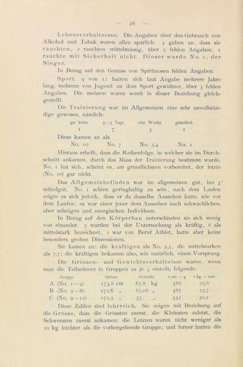 Lebensverhilltnisse. Die Angaben liber den Gebrauch von Alkohol und labak wairen allzu sparlich. 4 g^iben an, dass sie rauchten, 2 riiuchten mittelmassig, liber 5 fehlen Angaben, i rauclite mit Sicherheit nicht. Di eser wurd e No. i , der Sieger. In Bezug ciuf den Geniiss von Spirituosen fehlen Angaben. Sport. 9 von 12 hatten sich laiit Angabe mehrere Jahre king, mehrere von Jiigend an dem Sj)ort gewidmet, liber 3 fehlen Angaben. Die meisten waren somit in dieser Beziehung gleich- gestellt. Die r rainier Ling war im Allgemeinen eine sehr unvollstan- dige gewesen, namlich: gar keine 3 — 5 Tage eine Woche griindlich 17 31 Diese kamen an als No. 10 No. 7 No. 5,4 No. I Hieraus erhellt, diiss die Reihenfolge, in welcher sie im Durch- schnitt ankamen, durch das Mliss der d'rainierung bestimmt wurde. No. I hat sich, scheint es, am grlindlichsten vorbereitet, der letzte (No. 10) gar nicht. Dlis a 11 ge m ei n b ef i n d e n war im allgemeinen gut, bei 3 ’ mittelgut. No. 1 schien geringhaltig zii sein, nach dem Laufen zeigte es sich jedoch, dass er da dasselbe Aussehen hatte, wie vor dem DLiufen; es war einer jener dem Aussehen nach schwachliehen, aber sehnigen und energischen Individuen. In Bezug auf den Korperbau unterschieden sie sich wenig von einander. 5 wurden bei der Uiitersuchung als kraftig, 6 als mittelstark bezeichnet, i war von Beruf Athlet, hatte aber keine besonders groben ]3imensionen. Sie kamen an: die kraftigen als No. 5,3, die mittelstarken als 7,7; die kraftigen bckiimen also, wie natlirlich, einen Vorsprung. Die Grbssen- und Gewichtsverhaltnisse waren, wenn man die Teilnehmer in Gruppen zu je 4 cinteilt, folgende: Grujipe Grosse Gcwicht I cm — g I kg = mm A (No. I — 4) 173,8 cm 67,8 kg 388 25-6 B (No. 5 - 8) 172,6 „ 67,06 „ 387 2 5’7 C (No. 9 — 12) 17 b5 M 57’ ” 332 30’i Diese Zahlen sind lehrreich. Sie zeigen mit Beziehung auf die Grosse, dass die Grossten zuerst, die Kleinsten zuletzt, die wSchwersten zuerst ankamen; die Letzten waren nicht weniger als 10 kg leichter als die vorhergehende Gruppe; und ferner hatten die