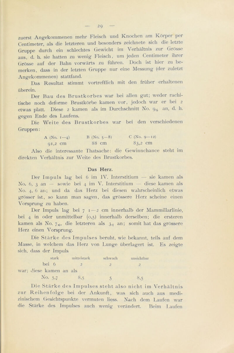 2Q zLierst Ang’ekoiTimGnen mehr Fleisch iind Knochen am Ts^oipcr per Centimeter, als die letzteren und besonders zeichnete sich die letzte Gruppe durch ein schlechtes Gewicht im Verhaltnis zur Grosse aiis, d. h. sie batten zii wenig Fleisch, urn jeden Centimeter ihrer Grosse auf der Bahn vorwarts zii fuhren. Doch ist bier zu be- merken, dass in der letzten Gruppe niir eine Messung (der zuletzt Angekommenen) stattfand. Das Resultat stimmt vortreftlich mit den friilier erhaltenen iiberein. Der Bail des Brustkorbes war bei alien gut; weder rachi- tische noch deforme Brustkorbe kamen vor, jedoch war er bei 2 etwas platt. Diese 2 kamen als im Durchschnitt No. 9^5 gegen Ende des Laufens. Die Weite des Brustkorbes war bei den verschiedenen Gruppen: A (No. 1—4) B (No. 5—8) C (No. 9—12) 91,2 cm 88 cm 83,2 cm Also die interessante Thatsache: die Gewinnchance stebt im direkten Verhaltnis zur Weite des Brustkorbes. Das Herz. Der Impuls lag bei 6 im IV. Interstitium — sie kamen als No. 6, 3 an — sowie bei 4 im V. Interstitium — diese kamen als No. 4, 6 an; und da das Herz bei diesen wahrscheinlicb etwas grosser ist, so kann man sagen, das grossere Herz scheine einen Vorsprung zu haben. Der Impuls lag bei 7 i—2 cm innerhalb der Mammillarlinie, bei 4 in oder unmittelbar (0,5) innerhalb derselben; die ersteren kamen als No. 7,^, die letzteren als 3,7 an; somit hat das grossere Herz einen Vorsprung. Die Starke des Impulses beruht, wie bekannt, teils auf dem Masse, in welchem das Herz von Lunge tiberlagert ist. Es zeigte sich, dass der Impuls stark mittelstark schwach unsiditbar bei 6222 war; diese kamen an als 5,7 8,5 5 8,5 Die Starke des Impulses steht also nicht im Verhaltnis zur Reihenfolge bei der Ankunft, was sich auch aus medi- zinischem Gesichtspunkte vermuten Hess. Nach dem Laufen war die vStarke des Impulses auch wenig verandert. Beim Laufen