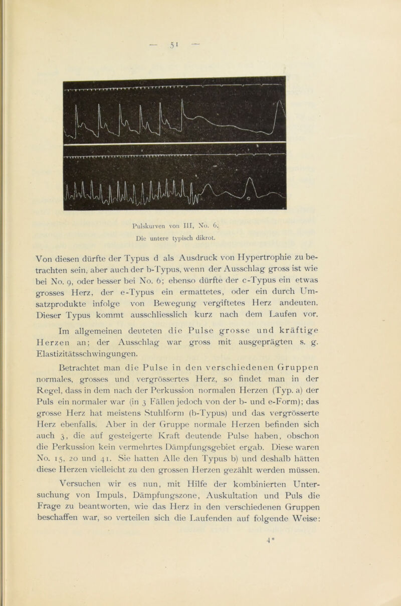 i I Pulskurven von III, No. 6, Die untere typisch dikrot. Von diesen diirfte der Typns d als Ausdruck von Hypertrophic zu be- trachten sein, aber auch der b-Typus, wenn der Ausschlag gross ist wie bei No. 9, oder besser bei No. 6; ebenso durfte der c-Typus ein etwas grosses Herz, der e-Typns ein ermattetes, oder ein durch Um- satzprodukte infolge von Bewegung vergiftetes Herz andeuten. Dieser Typns kommt ansschliesslich knrz nach dem Lanfen vor. Im allgemeinen denteten die Pulse grosse nnd kraftige Herzen an; der Ansschlag war gross mit ansgepragten s. g. Elastizitatsschwingnngen. Betrachtet man die Pnlsc in den verschiedenen Grnppen Inormales, grosses nnd vergrossertes Herz, so findet man in der Regel, dass in dem nach der Perknssion normalen Herzen (Typ. a) der Pnls ein normaler war (in 3 Fallen jedoch von der b- nnd e-Form); das grosse Herz hat meistens .Stnhlform (b-l'ypns) nnd das vergrosserte Herz ebenfalls. Aber in der Grnppe normale Herzen befinden sich anch 3, die anf gesteigerte Kraft dentende Pnlse haben, obschon die Perknssion kein v^ermehrtes Dampfnngsgebiet ergab. Diese waren No. 15, 20 nnd 41. Sie batten Alle den 'I'ypns b) nnd deshalb batten diese Herzen vielleicht zn den grossen Herzen gezahlt werden miissen. Versnchen wir es nnn, mit Hilfe der kombinierten Unter- snchnng von Impnls, Dampfnngszone, Ansknltation nnd Pnls die Frage zn beantworten, wie das Herz in den verschiedenen Grnppen beschaffen war, .so verteilen sich die Lanfenden anf folgende Weise; A*
