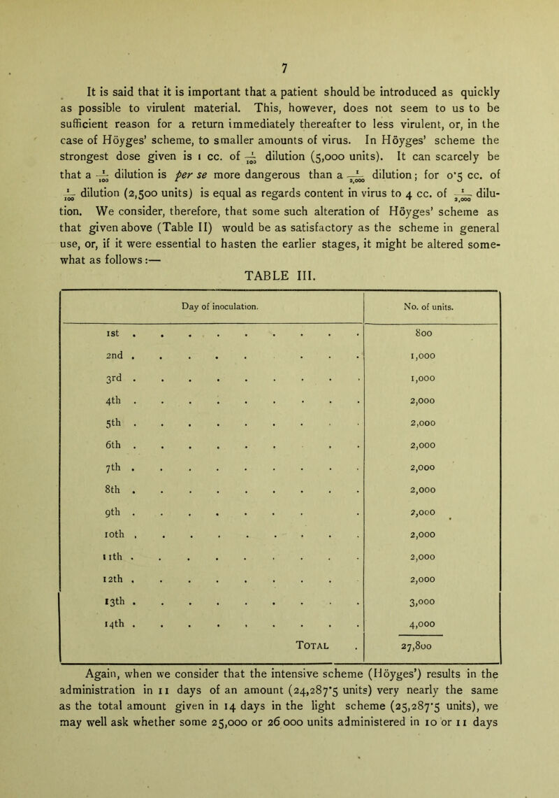 It is said that it is important that a patient should be introduced as quickly as possible to virulent material. This, however, does not seem to us to be sufficient reason for a return immediately thereafter to less virulent, or, in the case of Hoyges’ scheme, to smaller amounts of virus. In Hoyges’ scheme the strongest dose given is i cc. of ~ dilution (5,000 units). It can scarcely be that a dilution is per se more dangerous than a dilution; for 0*5 cc. of dilution (2,500 units) is equal as regards content in virus to 4 cc. of dilu- tion. We consider, therefore, that some such alteration of Hoyges’ scheme as that given above (Table II) would be as satisfactory as the scheme in general use, or, if it were essential to hasten the earlier stages, it might be altered some- what as follows:— TABLE III. Day of inoculation. No. of units. 1st • 800 2nd . 1,000 3rd • 1,000 4th 2,000 5th . 2,000 6th 2,000 7th . 2,000 8th . 2,000 9th . 2,000 10th , • • •  2,000 1 ith . 2,000 12th . 2,000 13th . 3,000 14th . * Total 4,000 27,800 Again, when we consider that the intensive scheme (Hoyges’) results in the administration in n days of an amount (24,287*5 units) very nearly the same as the total amount given in 14 days in the light scheme (25,287*5 units), we may well ask whether some 25,000 or 26 000 units administered in 10 or n days