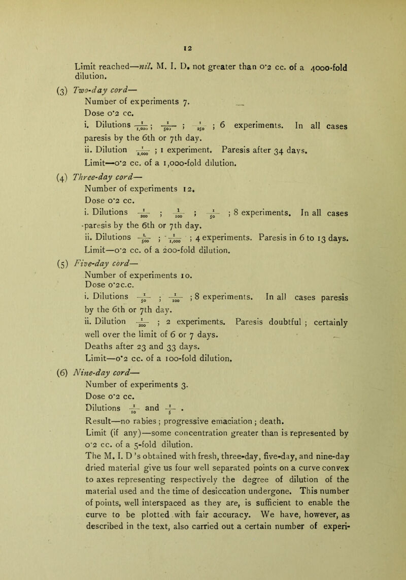 Limit reached—nil. M. I. D, not greater than o'2 cc. of a 40oo-fold dilution. (3) Two-day cord— Number of experiments 7. Dose o*2 cc. i. Dilutions ; ~~ ; 2^0 ; 6 experiments. In all cases paresis by the 6th or 7th day. ii. Dilution ; 1 experiment. Paresis after 34 days. Limit—0*2 cc. of a i,ooo-fold dilution. (4) Three-day cord— Number of experiments 12. Dose o'2 cc. i. Dilutions ~ ; 8 experiments. In all cases •paresis by the 6th or 7th day. ii. Dilutions ; 4 experiments. Paresis in 6 to 13 days. Limit—o'2 cc. of a 200-fold dilution. (5) Five-day cord— Number of experiments 10. Dose 0*2c.c. i. Dilutions —■ • ; 8 experiments. In all cases paresis by the 6th or 7th day. ii. Dilution ; 2 experiments. Paresis doubtful ; certainly well over the limit of 6 or 7 days. Deaths after 23 and 33 days. Limit—0*2 cc. of a ioo-fold dilution. (6) Nine-day cord— Number of experiments 3. Dose o*2 cc. Dilutions — and ~ • IO 5 Result—no rabies ; progressive emaciation ; death. Limit (if any)—some concentration greater than is represented by o’2 cc. of a 5-fold dilution. The M. I. D’s obtained with fresh, three-day, five-day, and nine-day dried material give us four well separated points on a curve convex to axes representing respectively the degree of dilution of the material used and the time of desiccation undergone. This number of points, well interspaced as they are, is sufficient to enable the curve to be plotted with fair accuracy. We have, however, as described in the text, also carried out a certain number of experi-