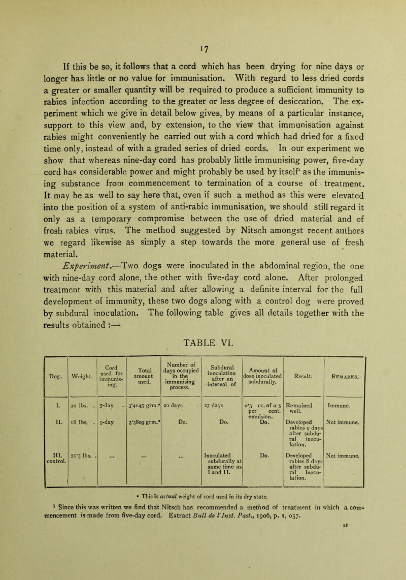 If this be so, it follows that a cord which has been drying for nine days or longer has little or no value for immunisation. With regard to less dried cords a greater or smaller quantity will be required to produce a sufficient immunity to rabies infection according to the greater or less degree of desiccation. The ex- periment which we give in detail below gives, by means of a particular instance, support to this view and, by extension, to the view that immunisation against rabies might conveniently be carried out with a cord which had dried for a fixed time only, instead of with a graded series of dried cords. In our experiment we show that whereas nine-day cord has probably little immunising power, five-day cord has considerable power and might probably be used by itself1 as the immunis- ing substance from commencement to termination of a course of treatment. It may be as well to say here that, even if such a method as this were elevated into the position of a system of anti-rabic immunisation, we should still regard it only as a temporary compromise between the use of dried material and of fresh rabies virus. The method suggested by Nitsch amongst recent authors we regard likewise as simply a step towards the more general use of fresh material. Experiment.—Two dogs were inoculated in the abdominal region, the one with nine-day cord alone, the other with five-day cord alone. After prolonged treatment with this material and after allowing a definite interval for the full development of immunity, these two dogs along with a control dog were proved by subdural inoculation. The following table gives all details together with the results obtained :—• TABLE VI. Dog. Weight, Cord used for immunis- ing. Total amount used. Number of days occupied in the immunising process. Subdural inoculation after an interval of Amount of dose inoculated subdurally. Result. Remarks. 1. 20 lbs. . 5-day . 3-4045 grm.* 20 days 27 days 0*3 cc. of a 5 per cent, emulsion. Remained well. Immune. 11. iS lbs. . g-day 3-3809 grm.* Do. Do. Do. Developed rabies 0 days after subdu- ral inocu- lation. Not immune. III. control. 21’5 lbs. . Inoculated subdurally at same time as I and 11. Do. Developed rabies 8 days after subdu- ral inocu- lation. Not immune. * This is actual weight of cord used in its dry state. 1 Since this was written we find that Nitsch has recommended a method of treatment in which a com- mencement is made from five-day cord. Extract Bull de VInst. Past., 1906, p. i, 057. u