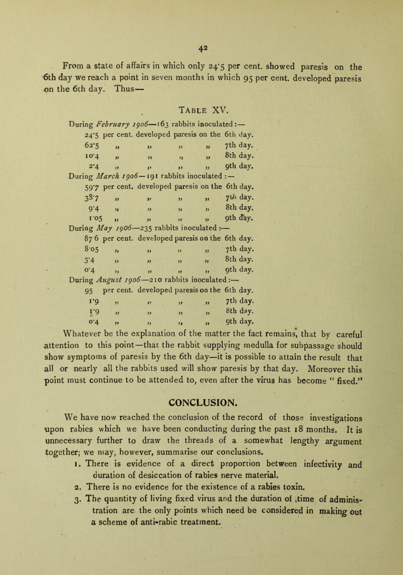 From a state of affairs in which only 24-5 per cent, showed paresis on the 6th day we reach a point in seven months in which 95 per cent, developed paresis on the 6th day. Thus— Table XV. During February 1906—163 rabbits inoculated:— 245 per cent, developed paresis on the 6th day. 62*5 „ „ „ „ 7th day. 104 » ji if » 8th day. 24 j) >> >> )> 9th day. During March 1906—191 rabbits inoculated : — 597 per cent, developed paresis on the 6th day. 38'7 » » » » 7th day. 9‘4 » » >• » 8th day. 1 05 „ „ „ „ 9th day. During May 1906—235 rabbits inoculated :— 876 percent, developed paresis on the 6th day. 8'05 „ „ „ „ 7th day. 3'4 » >> >) >> 8th day. 0-4 „ „ „ „ 9th day. During August 1906—210 rabbits inoculated:— 95 per cent, developed paresis on the 6th day. i‘9 » m » 7th day. i*9 » » „ 8th day. 04 „ „ „ „ 9th day. Whatever be the explanation of the matter the fact remains, that by careful attention to this point—that the rabbit supplying medulla for subpassage should show symptoms of paresis by the 6th day—it is possible to attain the result that all or nearly all the rabbits used will show paresis by that day. Moreover this point must continue to be attended to, even after the virus has become “ fixed.” CONCLUSION. We have now reached the conclusion of the record of those investigations upon rabies which we have been conducting during the past 18 months. It is unnecessary further to draw the threads of a somewhat lengthy argument together; we may, however, summarise our conclusions. 1. There is evidence of a direct proportion between infectivity and duration of desiccation of rabies nerve material. 2. There is no evidence for the existence of a rabies toxin. 3. The quantity of living fixed virus and the duration of time of adminis- tration are the only points which need be considered in making out a scheme of anti-rabic treatment.