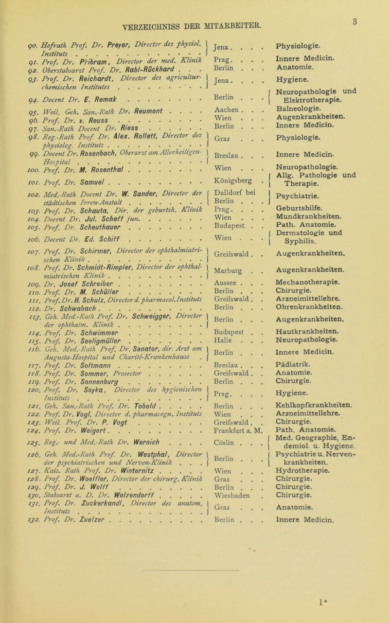 90. Hofrath Prof. Dr. Preyer, Director des physiol. Instituts gi. Prof. Dr. Pfibram, Director der med. Klinik g2. Oberstabsarzt Prof. Dr. Rabl-Rückhard . gj. Prof. Dr. Reichardt, Director des agricultur- chemischen Institutes ' • • Jena , Prag. Berlin Jena. g4- Docent Dr. E. Remak 95. IVeil. Geh. San.-Rath Dr. Reumont .... 96. Prof. Dr. V. Reuss 97. San.-Rath Docent Dr. Riess g8. Reg.-Rath Prof Dr. Alex. Rollett, Director des | physiolog. Instituts ^ 99. Docent Dr. Rosenbach, Oberarzt am Allerheiligen- \ Hospital \ 100. Prof. Dr. M. Rosenthal /oi. Prof. Dr. Samuel 102. Med.-Rath Docent Dr. W. Sander, Director der f städtischen Irren-Anstalt \ 103. Prof. Dr. Schauia, Dir. der geburtsh. Klinik 104. Docent Dr. Jul. Scheff jun loy. Prof. Dr. Scheuthauer Berlin . Aachen . Wien Berlin . Graz Breslau . Wien Königsberg Dalldorf bei Berlin . Prag. . . Wien Budapest . 106. Docent Dr. Ed. Schiff Wien . 107. Prof. Dr. Schirmer, Director der ophthalmiatri- \ Greifswald sehen Klinik ) 108. Prof. Dr. Schmidt-Rimpler, Director der ophthal- \ miatrischen Klinik | log. Dr. Josef Schreiber Aussee . ISO. Prof. Dr. M. Schüller Berlin . 111. Prof.Dr. H. Schulz, Director d. pharmacol.Instituts Greifswald. 112. Dr. Schwabach Berlin . . 115. Geh. Med.-Rath Prof. Dr. Schweigger, Director | der ophthaim. Klinik J 114. Prof. Dr. Schwimmer Budapest . iiy. Prof. Dr. Seeligmüller Halle . . 116. Geh. Med.-Rath Prof. Dr. Senator, dir. Arzt am 1 Augusta-Hospital und Chariti-Krankenhause . | 117. Prof. Dr. Soltmann Breslau . . 118. Prof. Dr. Sommer, Prosector Greifswald . iig. Prof. Dr. Sonnenburg Berlin . . 120. Prof. Dr. Soyka, Director des hygienischen 1 Instituts J &• • • 121. Geh. San.-Rath Prof. Dr. Toboid Berlin . 122. Prof. Dr. Vogl, Director d. pharmacogn. Instituts Wien I2J. Weil. Prof. Dr. P. Vogt Greifswald. 124. Prof. Dr. Weigert Frankfurt a. M I2J. Reg.- und Med.-Rath Dr. Wernich .... Cöslin . 12b. Geh. Med.-Rath Prof. Dr. Westphal, Director 1 ggj-pjj der psychiatrischen und Nerven-Klinik . . . ) 127. Kais. Rath Prof. Dr. Winternitz Wien 128. Prof. Dr. Woelfler, Director der chirurg. Klinik Graz 12g. Prof. Dr. J. Wolff Berlin . ijo. Stabsarzt a. D. Dr. Wolzendorff Wiesbaden lyi. Prof. Dr. Zuckerkand!, Director des anatom. 1 „ Instituts I ' IJ2. Prof. Dr. Zuelzer Berlin . Physiologie. Innere Medicin. Anatomie. Hygiene. Neuropathologie und Elektrotherapie. Balneologie. Augenkrankheiten. Innere Medicin. Physiologie. Innere Medicin. N europathologie. Allg. Pathologie und Therapie. Psychiatrie. Geburtshilfe. Mundkrankheiten. Path. Anatomie. Dermatologie und Syphilis. Augenkrankheiten. Augenkrankheiten. Mechanotherapie. Chirurgie. Arzneimittellehre. Ohrenkrankheiten. Augenkrankheiten. Hautkrankheiten. N europathologie. Innere Medicin. Pädiatrik. Anatomie. Chirurgie. Hygiene. Kehlkopfkrankheiten. Arzneimittellehre. Chirurgie. Path. Anatomie. Med. Geographie, En* demiol. u. Hygiene. Psychiatrien. Nerven- krankheiten. Hydrotherapie. Chirurgie. Chirurgie. Chirurgie. Anatomie. Innere Medicin. 1*