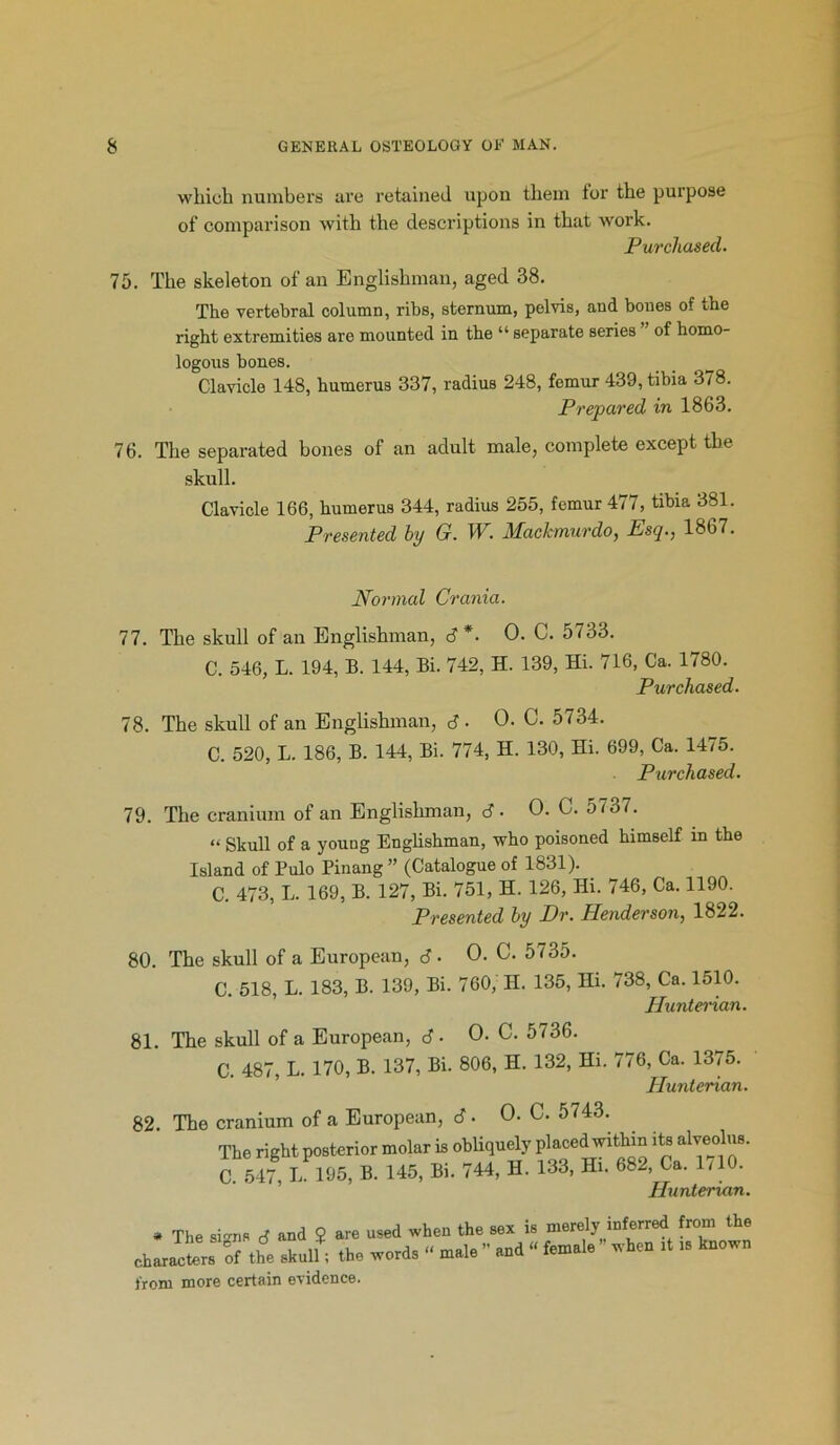 which numbers are retained upon them tor the purpose of comparison with the descriptions in that work. Purchased. 75. The skeleton of an Englishman, aged 38. The vertebral column, ribs, sternum, pelvis, and bones of the right extremities are mounted in the “ separate series of homo- logous bones. Clavicle 148, humerus 337, radius 248, femur 439, tibia 378. Prepared in 1863. 76. The separated bones of an adult male, complete except the skull. Clavicle 166, humerus 344, radius 255, femur 477, tibia 381. Presented hy G. W. MacJcmurdo, Esq., 1867. Normal Crania. 77. The skull of an Englishman, d*. 0. C. 5733. C. 546, L. 194, B. 144, Bi. 742, H. 139, Hi. 716, Ca. 1780. Purchased. 78. The skull of an Englishman, d ■ 0. C. 5734. C. 520, L. 186, B. 144, Bi. 774, H. 130, Hi. 699, Ca. 14/5. Purchased. 79. The cranium of an Englishman, d. 0. C. 5737. “ Skull of a young Englishman, who poisoned himself in the Island of Pulo Pinang ” (Catalogue of 1831). C. 473, L. 169, B. 127, Bi. 751, H. 126, Hi. 746, Ca. 1190. Presented by Dr. Henderson, 1822. 80. The skull of a European, d ■ O. C. 5735. C. 518, L. 183, B. 139, Bi. 760,'H. 135, Hi. 738, Ca. 1510. Hunterian. 81. The skull of a European, d • O. C. 5736. C. 487, L. 170, B. 137, Bi. 806, H. 132, Hi. 776, Ca. 1375. Hunterian. O. C. 5743. 82. The cranium of a European, d ■ The right posterior molar is obliquely placed within its alveolus. C. 547 L 195, B. 145, Bi. 744, H. 133, Hi. 682, Ca. 1/10. Hunterian. * The sians d and 9 are used when the sex is merely inferred from the Cbllt. of the “ul>; th. words -W ,.d * fern.!.  who. ,t.. known from more certain evidence.