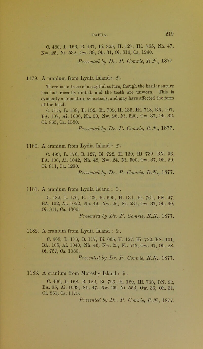 C. 480, L. 166, B. 137, Bi. 825, H. 127, Hi. 765, Nh. 47, Nw. 25, Hi. 532, Ow. 38, Oh. 31, Oi. 816, Ca. 1240. Presented by Dr. P. Comrie, R.N., 1877 1179. A cranium from Lydia Island : 6. There is no trace of a sagittal suture, though the basilar suture has but recently united, and the teeth are unworn. This is evidently a premature synostosis, and may have affected the form of the head. C. 515, L. 188, B. 132, Bi. 702, H. 135, Hi. 718, BN. 107, BA. 107, Ai. 1000, Nh. 50, Nw. 26, Ni. 520, Ow. 37, Oh. 32, Oi. 865, Ca. 1380. Presented by Dr. P. Comrie, R.H., 1877. 1180. A cranium from Lydia Island : 8. C. 493, L. 176, B. 127, Bi. 722, H. 130, Hi. 739, BN. 96, BA. 100, Ai. 1042, Nh. 48, Nw. 24, Ni. 500, Ow. 37, Oh. 30, Oi. 811, Ca. 1290. Presented by Dr. P. Comrie, R.N., 1877. 1181. A cranium from Lydia Island : ? . C. 482, L. 176, B. 123, Bi. 699, H. 134, Hi. 761, BN. 97, BA. 102, Ai. 1052, Nh. 49, Nw. 26, Ni. 531, Ow. 37, Oh. 30, Oi. 811, Ca. 1300. Presented by Dr. P. Comrie, R.N., 1877. 1182. A cranium from Lydia Island : $ . C. 468, L. 176, B. 117, Bi. 665, H. 127, Hi. 722, BN. 101, BA. 105, Ai. 1040, Nh. 46, Nw. 25, Ni. 543, Ow. 37, Oh. 28, Oi. 757, Ca. 1080. Presented by Dr. P. Comrie, R.N., 1877. 1183. A cranium from Moresby Island : $ . C. 400, L. 168, B. 122, Bi. 726, H. 129, Hi. 768, BN. 92, BA. 95, Ai. 1033, Nh. 47, Nw. 26, Ni. 553, Ow. 36, Oh. 31, Oi. 861, Ca. 1175. Presented by Dr. P. Comrie, R.N., 1877.