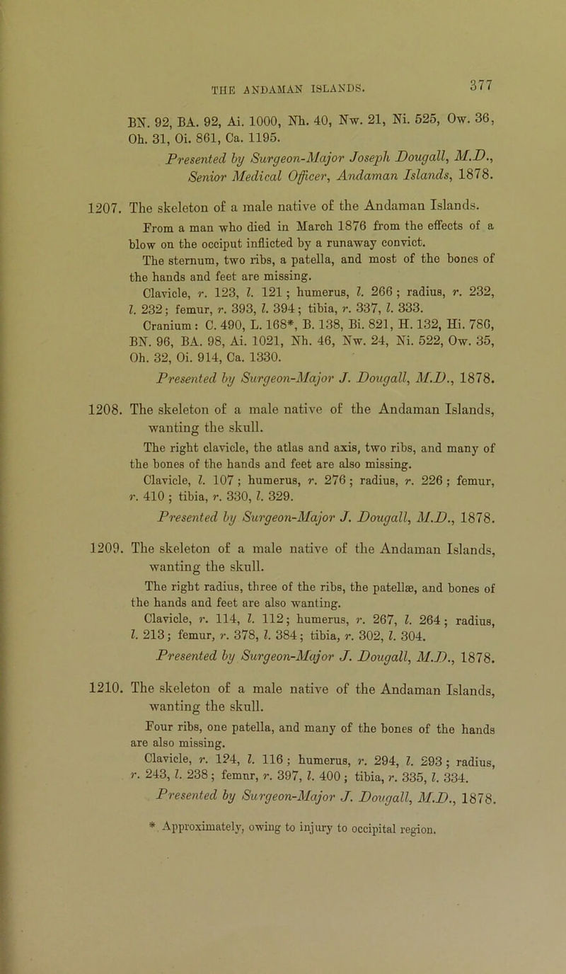 BN. 92, BA. 92, Ai. 1000, Nh. 40, Nw. 21, Ni. 525, Ow. 36, Oh. 31, Oi. 861, Ca. 1195. Presented hy Surgeon-Major Joseph Dougall, M.D., Senior Medical Officer, Andaman Islands, 1878. 1207. The skeleton of a male native of the Andaman Islands. From a man who died in March 1876 from the effects of a blow on the occiput inflicted by a runaway convict. The sternum, two ribs, a patella, and most of the bones of the hands and feet are missing. Clavicle, r. 123, 1. 121; humerus, 1. 266 ; radius, r. 232, Z. 232; femur, r. 393, Z. 394; tibia, r. 337, Z. 333. Cranium : C. 490, L. 168*, B. 138, Bi. 821, H. 132, Hi. 780, BN. 96, BA. 98, Ai. 1021, Nh. 46, Nw. 24, Ni. 522, Ow. 35, Oh. 32, Oi. 914, Ca. 1330. Presented by Surgeon-Major J. Dougall, M.D., 1878. 1208. The skeleton of a male native of the Andaman Islands, wanting the skull. The right clavicle, the atlas and axis, two ribs, and many of the bones of the hands and feet are also missing. Clavicle, Z. 107; humerus, r. 276; radius, r. 226; femur, r. 410 ; tibia, r. 330, Z. 329. Presented by Surgeon-Major J, Dougall, M.D., 1878. 1209. The skeleton of a male native of the Andaman Islands, wanting the skull. The right radius, three of the ribs, the patell®, and bones of the hands and feet are also wanting. Clavicle, r. 114, Z. 112; humerus, r. 267, Z. 264; radius, Z. 213; femur, r. 378, Z. 384; tibia, r. 302, Z. 304. Presented by Surgeon-Major J. Dougall, M.D., 1878. 1210. The skeleton of a male native of the Andaman Islands, wanting the skull. Four ribs, one patella, and many of the bones of the hands are also missing. Clavicle, r. 124, Z. 116 ; humerus, r. 294, Z. 293 ; radius, r. 243, Z. 238; femur, r. 397, Z. 400; tibia, r. 335, Z. 334. Presented by Surgeon-Major J. Dougall, M.D., 1878. » Approximately, owing to injury to occipital region.