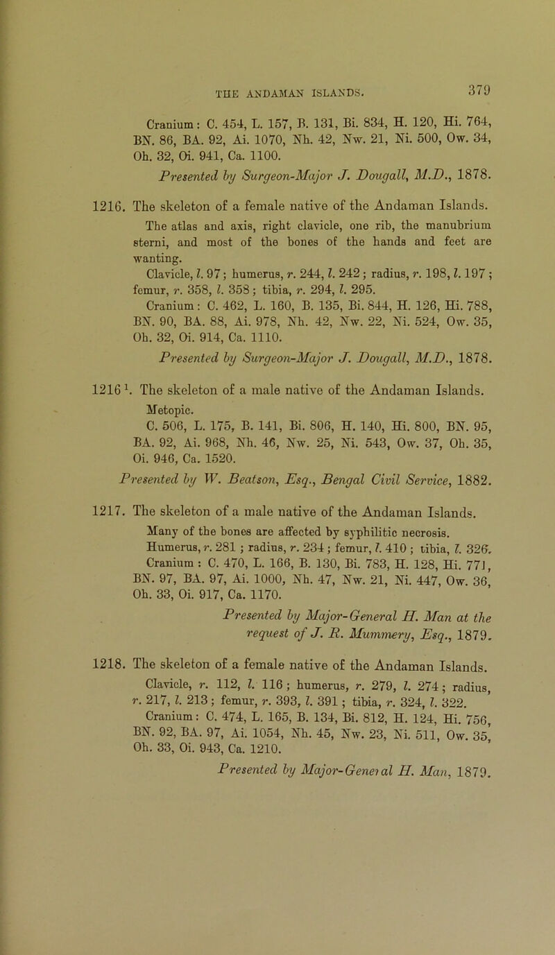 Cranium: C. 454, L. 157, B. 131, Bi. 834, H. 120, Hi. 764, BN. 86, BA. 92, Ai. 1070, Nh. 42, Nw. 21, Ni. 500, Ow. 34, Oh. 32, Oi. 941, Ca. 1100. Presented by Surgeon-Major J. Dougall, M.D., 1878. 1216. The skeleton of a female native of the Andaman Islands. The atlas and axis, right clavicle, one rib, the manubrium sterni, and most of the bones of the hands and feet are wanting. Clavicle, 1. 97; humerus, r. 244,1. 242; radius, r. 198,1.197 ; femur, r. 358, 1. 353; tibia, r. 294, 1. 295. Cranium; C. 462, L. 160, B. 135, Bi. 844, H. 126, Hi. 788, BN. 90, BA. 88, Ai. 978, Nh. 42, Nw. 22, Ni. 524, Ow. 35, Oh. 32, Oi. 914, Ca. 1110. Presented by Surgeon-Major J. Dougall, M.D., 1878. 1216 h The skeleton of a male native of the Andaman Islands. Metopic. C. 506, L. 175, B. 141, Bi. 806, H. 140, Hi. 800, BN. 95, BA. 92, Ai. 968, Nh. 46, Nw. 25, Ni. 543, Ow. 37, Oh. 35, Oi. 946, Ca. 1520. Presented by W. Beatson, Esq., Bengal Civil Service, 1882. 1217. The skeleton of a male native of the Andaman Islands. Hany of the bones are affected by syphilitic necrosis. Humerus, r. 281; radius, r. 234 j femur, 1. 410 ; tibia, 7. 326. Cranium : C. 470, L. 166, B. 130, Bi. 783, H. 128, Hi. 77J, BN. 97, BA. 97, Ai. 1000, Nh. 47, Nw. 21, Ni. 447, Ow. 36, Oh. 33, Oi. 917, Ca. 1170. Presented by Major-General H. Man at the request of J. R. Mummery, Esq., 1879. 1218. The skeleton of a female native of the Andaman Islands. Clavicle, r. 112, 1. 116 ; humerus, r. 279, 1. 274; radius, r. 217, 1. 213; femur, r. 393, 1. 391; tibia, r. 324, 1. 322. Cranium: C. 474, L. 165, B. 134, Bi. 812, H. 124, Hi. 756, BN. 92, BA. 97, Ai. 1054, Nh. 45, Nw. 23, Ni. 511, Ow. 35 Oh. 33, Oi. 943, Ca. 1210. Presented by Major-Geneial H. Man, 1879.