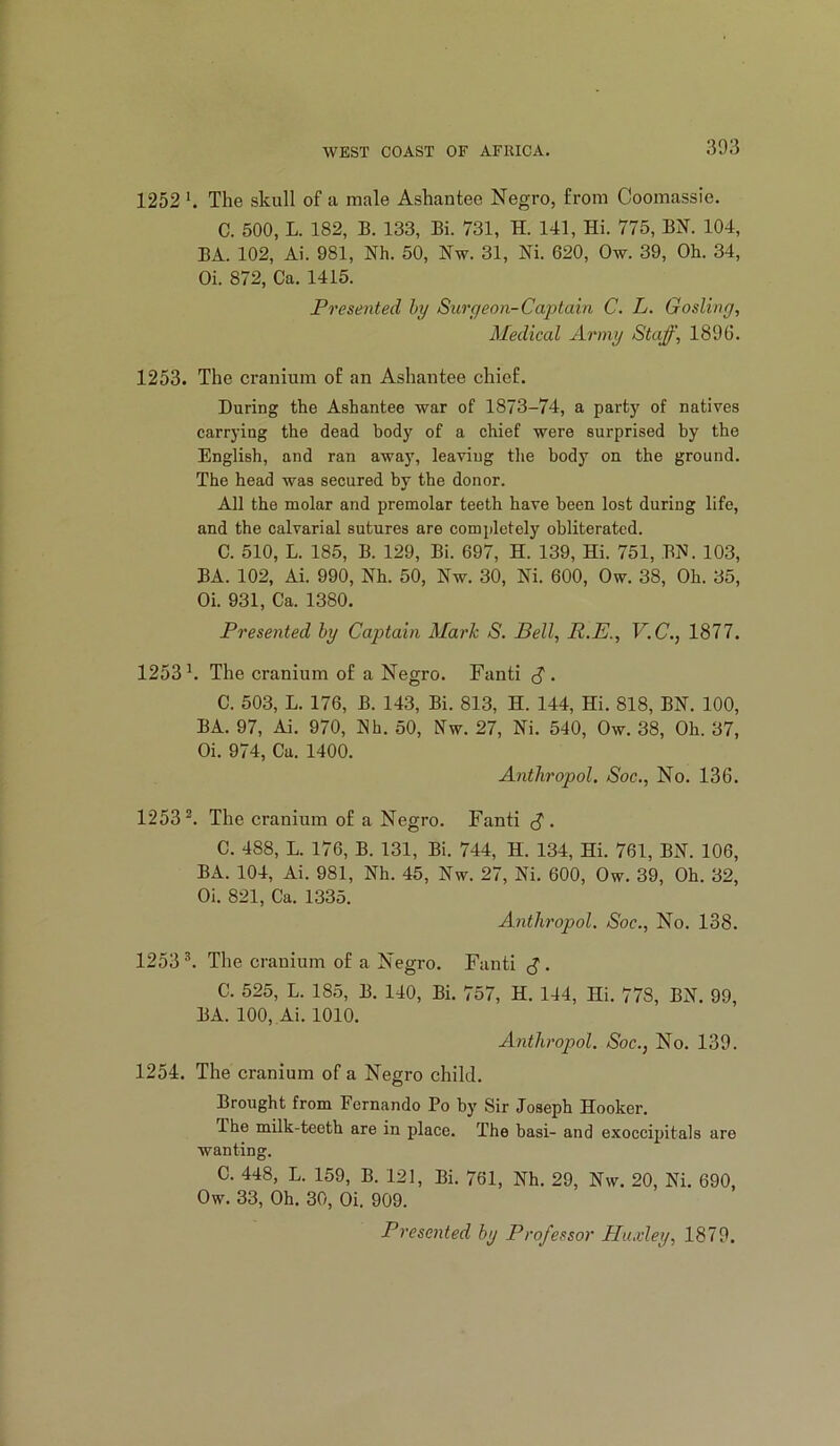 1252 The skull of a male Ashantee Negro, from Coomassie. C. 500, L. 182, B. 133, Bi. 731, H. 141, Hi. 775, BN. 104, BA. 102, Ai. 981, Nh. 50, Nw. 31, Ni. 620, Ow. 39, Oh. 34, Oi. 872, Ca. 1415. Presented hy Siiryeon-Captain C. L. Gosling, Medical Army Staff, 1896. 1253. The cranium of an Ashantee chief. During the Ashantee war of 1873-74, a party of natives carrying the dead body of a chief were surprised by the English, and ran away, leaving the body on the ground. The head was secured by the donor. All the molar and premolar teeth have been lost during life, and the calvarial sutures are completely obliterated. C. 510, L. 185, B. 129, Bi. 697, H. 139, Hi. 751, BN. 103, BA. 102, Ai. 990, Nh. 50, Nw. 30, Ni. 600, Ow. 38, Oh. 35, Oi. 931, Ca. 1380. Presented by Captain Alark S. Bell, R.E., V.C., 1877. 1253 h The cranium of a Negro. Fanti S • C. 503, L. 176, B. 143, Bi. 813, H. 144, Hi. 818, BN. 100, BA. 97, Ai. 970, Nh. 50, Nw. 27, Ni. 540, Ow. 38, Oh. 37, Oi. 974, Ca. 1400. Anthropol. Soc., No. 136. 1253^. The cranium of a Negro. Fanti S . C. 488, L. 176, B. 131, Bi. 744, H. 134, Hi. 761, BN. 106, BA. 104, Ai. 981, Nh. 45, Nw. 27, Ni. 600, Ow. 39, Oh. 32, Oi. 821, Ca. 1335. Anthropol. Soc., No. 138. 1253 The cranium of a Negro. Fanti . C. 525, L. 185, B. 140, Bi. 757, H. 144, Hi. 778, BN. 99, BA. 100, Ai. 1010. Anthropol. Soc., No. 139. 1254. The cranium of a Negro child. Brought from Fernando Po by Sir Joseph Hooker. The milk-teeth are in place. The basi- and exoccipitals are wanting. C. 448, L. 159, B. 121, Bi. 761, Nh. 29, Nw. 20, Ni. 690, Ow. 33, Oh. 30, Oi. 909. Presented by Professor Hiuvley, 1879.