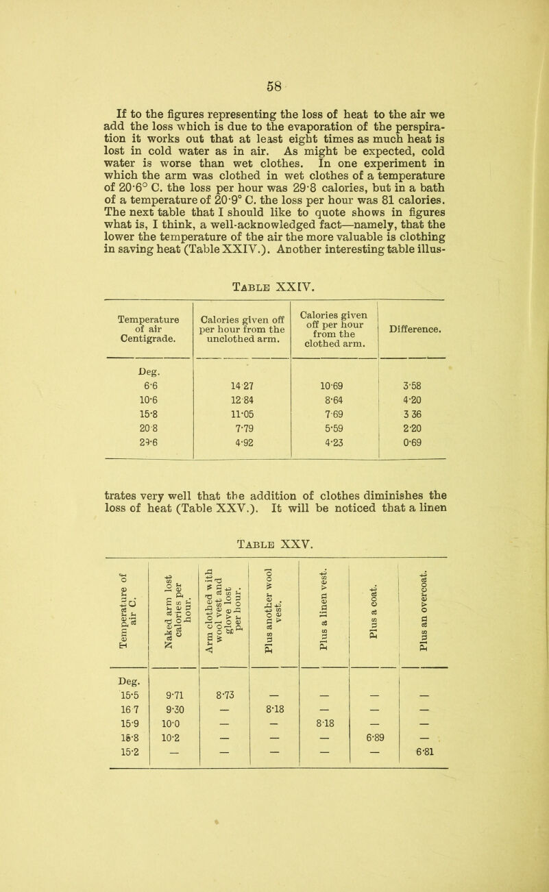 If to the figures representing the loss of heat to the air we add the loss which is due to the evaporation of the perspira- tion it works out that at least eight times as much heat is lost in cold water as in air. As might be expected, cold water is worse than wet clothes. In one experiment in which the arm was clothed in wet clothes of a temperature of 20’6° C. the loss per hour was 29*8 calories, but in a bath of a temperature of 20-9° C. the loss per hour was 81 calories. The next table that I should like to quote shows in figures what is, I think, a well-acknowledged fact—namely, that the lower the temperature of the air the more valuable is clothing in saving heat (Table XXIV.). Another interesting table illus- Table XXIV. Temperature of air Centigrade. Calories given off per hour from the unclothed arm. Calories given off per hour from the clothed arm. Difference. Deg. 6*6 14 27 10*69 3*58 10*6 1284 8*64 4*20 15*8 11*05 7*69 3 36 20 8 7*79 5*59 2*20 29-6 4*92 4*23 0*69 trates very well that the addition of clothes diminishes the loss of heat (Table XXV.). It will be noticed that a linen Table XXV. Temperature of air C. Naked arm lost calories per hour. Arm clothed with j wool vest and glove lost per hour. Plus another wool vest. Plus a linen vest. Plus a coat. Plus an overcoat. Deg. 15*5 9*71 8*73 167 9*30 — 8*18 — — — 15*9 10*0 — - 8*18 — — 16*8 10*2 — — — 6*89 — 15*2 — — — — — 6*81