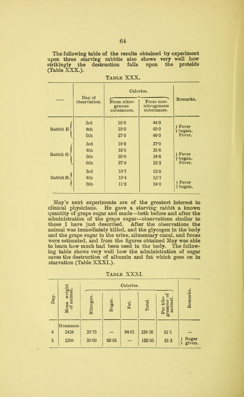 The following table of the results obtained by experiment upon three starving rabbits also shows very well how strikingly the destruction falls upon the proteids (Table XXX.). Table XXX. Calories. Day of observation. j — S' From nitro- From n on- Remarks. genous nitrogenous substances. substances. r 3rd 18*0 44-0 j Fever lbegan. Rabbit E-J 4th 190 45-0 l 5th 27*0 46*0 Fever. f 3rd 16-8 37-0 4th 18-5 35'6 Rabbit Gi l 5th 20-6 34'8 j Fever l began. 6th 27-9 33-3 Fever. i 3rd 10*7 53-8 Rabbit HJ 4th 5th 10*4 11*8 53-7 54’0 j Fever 1 began. May’s next experiments are of the greatest interest to clinical physicians. He gave a starving rabbit a known quantity of grape sugar and made—both before and after the administration of the grape sugar—observations similar to those I have just described. After the observations the animal was immediately killed, and the glycogen in the body and the grape sugar in the urine, alimentary canal, and fasces were estimated, and from the figures obtained May was able to learn how much had been used in the body. The follow- ing table shows very well how the administration of sugar saves the destruction of albumin and fat which goes on in starvation (Table XXXI.). Table XXXI. £ Q Mean weight of animal. Calories. Remarks. Nitrogen. Sugar. Total. Per kilo- gramme of I animal. ) Grammes 4 2434 39*75 - 84*61 124-36 51T - 5 2394 30*00 92*93 122*93 51*3 j Sugar l given.