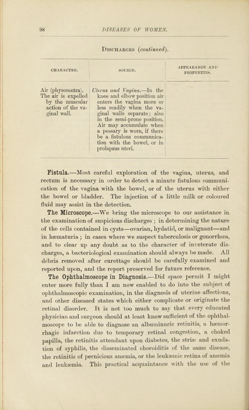 Discharges {continued). CHAKACTEU. SOUliCE. APPEAKANCE AND PROPERTIES. Air (physometra). The air is expelled by the muscular action of the va- ginal wall. Uterus and Vagina.—In the knee and elbow position air enters the vagina more or less readily when the va- ginal walls separate; also in the semi-prone position. Air may accumulate when a pessary is worn, if there be a fistulous communica- tion with the bowel, or in prolapsus uteri. Fistula.—Most careful exploration of the vagina, uterus, and rectum is necessary in order to detect a minute fiistulous communi- cation of the vagina with the bowel, or of the uterus with either the bowel or bladder. The injection of a little milk or coloured fluid may assist in the detection. The Microscope.—We bring the microscope to our assistance in the examination of suspicious discharges ; in determining the nature of the cells contained in cysts—ovarian, hydatid, or malignant—and in hsematuria ; in cases where we suspect tuberculosis or gonorrhoea, and to clear up any doubt as to the character of inveterate dis- charges, a bacteriological examination should always be made. All debris removed after curettage should be carefully examined and reported upon, and the report preserved for future reference. The Ophthalmoscope in Diagnosis.—Did space permit I might enter more fully than I am now enabled to do into the subject of ophthalmoscopic examination, in the diagnosis of uterine affections, and other diseased states which either complicate or originate the retinal disorder. It is not too much to say that every educated physician and surgeon should at least know sufficient of the ophthal- moscope to be able to diagnose an albuminuric retinitis, a haemor- rhagic infarction due to temporary retinal congestion, a choked papilla, the retinitis attendant upon diabetes, the striae and exuda- tion of syphilis, the disseminated choroiditis of the same disease, the retinitis of pernicious amemia, or the leukiemic retina of ameraia and leuktemia. This practical acquaintance with the use of the