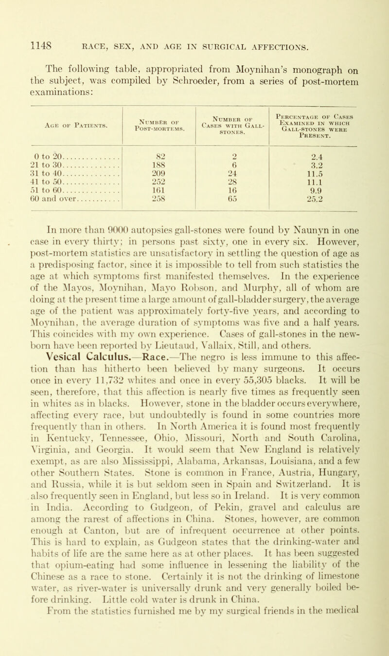 The following table, appropriated from Moynihan’s monograph on the subject, was compiled by Schroeder, from a series of post-mortem examinations: Age of Patients. Number of Post-mortems. Number of Cases with Gall- stones. Percentage of Cases Examined in which Gall-stones were Present. 0 to 20 82 2 2.4 21 to 30 188 6 3.2 31 to 40 209 24 11.5 41 to 50 252 28 11.1 51 to 60 161 16 9.9 60 and over 258 65 25.2 In more than 9000 autopsies gall-stones were found by Naunyn in one case in every thirty; in persons past sixty, one in every six. However, post-mortem statistics are unsatisfactory in settling the question of age as a predisposing factor, since it is impossible to tell from such statistics the age at which symptoms first manifested themselves. In the experience of the Mayos, Moynihan, Mayo Robson, and Murphy, all of whom are doing at the present time a large amount of gall-bladder surgery, the average age of the patient was approximately forty-five years, and according to Moynihan, the average duration of symptoms was five and a half years. This coincides with my own experience. Cases of gall-stones in the new- born have been reported by Lieutaud, Vallaix, Still, and others. Vesical Calculus.— Race.—The negro is less immune to this affec- tion than has hitherto been believed by many surgeons. It occurs once in every 11,732 whites and once in every 55,305 blacks. It will be seen, therefore, that this affection is nearly five times as frequently seen in whites as in blacks. However, stone in the bladder occurs everywhere, affecting every race, but undoubtedly is found in some countries more frequently than in others. In North America it is found most frequently in Kentucky, Tennessee, Ohio, Missouri, North and South Carolina, Virginia, and Georgia. It would seem that New England is relatively exempt, as are also Mississippi, Alabama, Arkansas, Louisiana, and a few other Southern States. Stone is common in France, Austria, Hungary, and Russia, while it is but seldom seen in Spain and Switzerland. It is also frequently seen in England, but less so in Ireland. It is very common in India. According to Gudgeon, of Pekin, gravel and calculus are among the rarest of affections in China. Stones, however, are common enough at Canton, but are of infrequent occurrence at other points. This is hard to explain, as Gudgeon states that the drinking-water and habits of life are the same here as at other places. It has been suggested that opium-eating had some influence in lessening the liability of the Chinese as a race to stone. Certainly it is not the drinking of limestone water, as river-water is universally drunk and very generally boiled be- fore drinking. Little cold water is drunk in China. From the statistics furnished me by my surgical friends in the medical