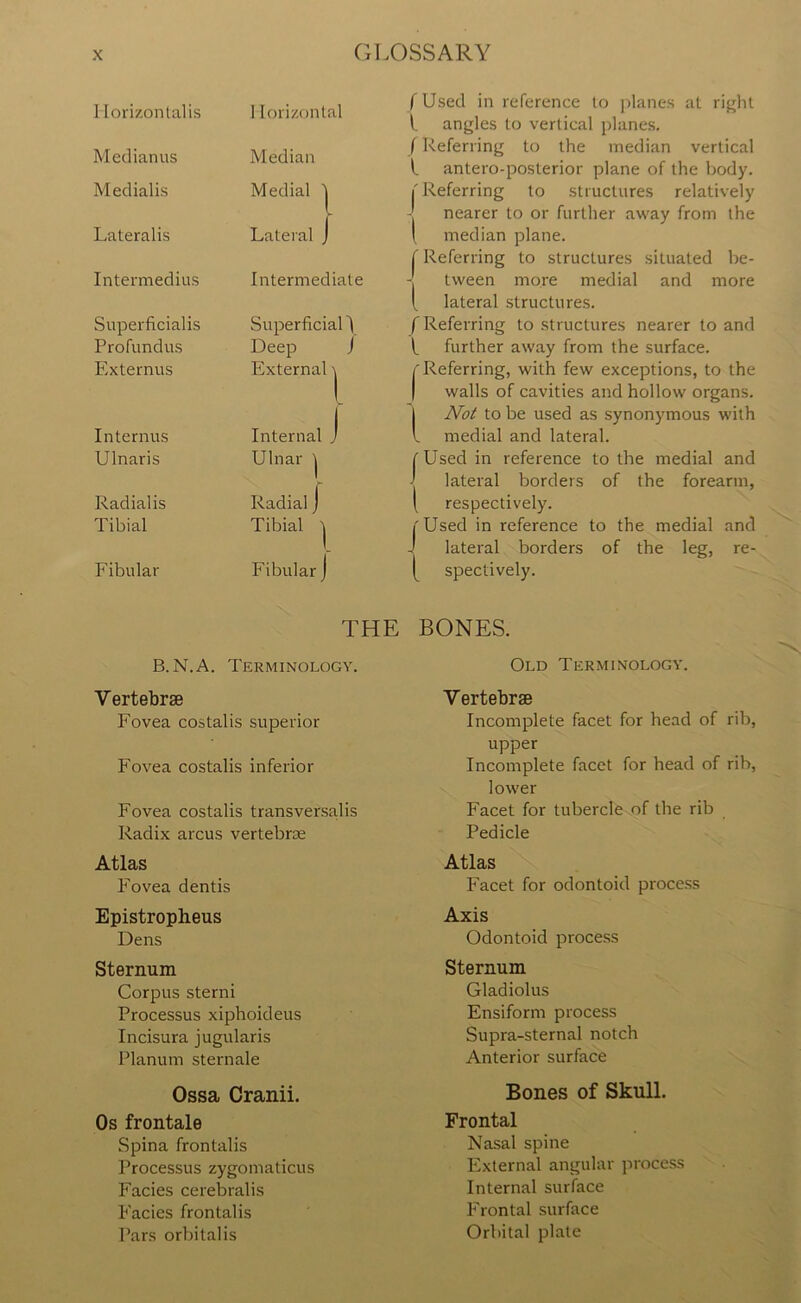 1 lorizontalis Horizontal Medianus Median Medialis Medial 1 Lateralis Lateral J Intermedius Intermediate Superficialis Profundus Externus Superficial^ Deep J External | Internus Ulnaris Internal j Ulnar | Radialis Tibial Radial j Tibial 'j Fibular FibularI (Used in reference to planes at right t angles to vertical planes. / Referring to the median vertical l. antero-posterior plane of the body. ( Referring to structures relatively - nearer to or further away from the I median plane. f Referring to structures situated be- tween more medial and more I lateral structures. f Referring to structures nearer to and t further away from the surface. / Referring, with few exceptions, to the I walls of cavities and hollow organs. 1 Not to be used as synonymous with l medial and lateral, f Used in reference to the medial and lateral borders of the forearm, respectively. Used in reference to the medial and lateral borders of the leg, re- spectively. THE BONES. B.N.A. Terminology. Vertebrae Fovea costalis superior Fovea costalis inferior Fovea costalis transversalis Radix arcus vertebrae Atlas Fovea dentis Epistropheus Dens Sternum Corpus sterni Processus xiphoideus Incisura jugularis Planum sternale Ossa Cranii. Os frontale Spina frontalis Processus zygomaticus Facies cerebralis Facies frontalis Pars orbital is Old Terminology. Vertebrae Incomplete facet for head of rib, upper Incomplete facet for head of rib, lower Facet for tubercle of the rib Pedicle Atlas Facet for odontoid process Axis Odontoid process Sternum Gladiolus Ensiform process Supra-sternal notch Anterior surface Bones of Skull. Frontal Nasal spine External angular process Internal surface Frontal surface Orbital plate