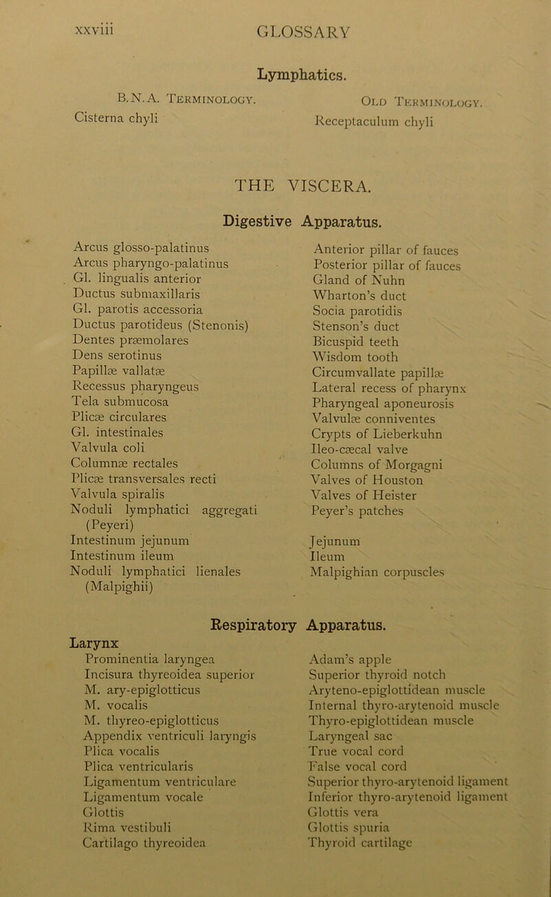 Lymphatics. B.N.A. Terminology. Cisterna chyli Old Terminology. Receptaculum chyli THE VISCERA. Digestive Apparatus. Arcus glosso-palatinus Arcus pharyngo-palatinus Gl. lingualis anterior Ductus submaxillaris Gl. parotis accessoria Ductus parotideus (Stenonis) Dentes praemolares Dens serotinus PapilLe vallatse Recessus pharyngeus Tela submucosa Plicae circulares Gl. intestinales Valvula coli Columnae rectales Plicae transversales recti Valvula spiralis Noduli lymphatici aggregati (Peyeri) Intestinum jejunum Intestinum ileum Noduli lymphatici lienales (Malpighii) Anterior pillar of fauces Posterior pillar of fauces Gland of Nuhn Wharton’s duct Socia parotidis Stenson’s duct Bicuspid teeth Wisdom tooth Circumvallate papillae Lateral recess of pharynx Pharyngeal aponeurosis Valvulae conniventes Crypts of Lieberkuhn Ileo-caecal valve Columns of Morgagni Valves of Houston Valves of Pleister Peyer’s patches Jejunum Ileum Malpighian corpuscles Respiratory Larynx Prominentia laryngea Incisura thyreoidea superior M. ary-epiglotticus M. vocalis M. thyreo-epiglotticus Appendix ventriculi laryngis Plica vocalis Plica ventricularis Ligamentum ventriculare Ligamentum vocale Glottis Rima vestibuli Cartilago thyreoidea Apparatus. Adam’s apple Superior thyroid notch Aryteno-epiglottidean muscle Internal thyro-arytenoid muscle Thyro-epiglottidean muscle Laryngeal sac True vocal cord False vocal cord Superior thyro-arytenoid ligament Inferior thyro-arytenoid ligament Glottis vera Glottis spuria Thyroid cartilage