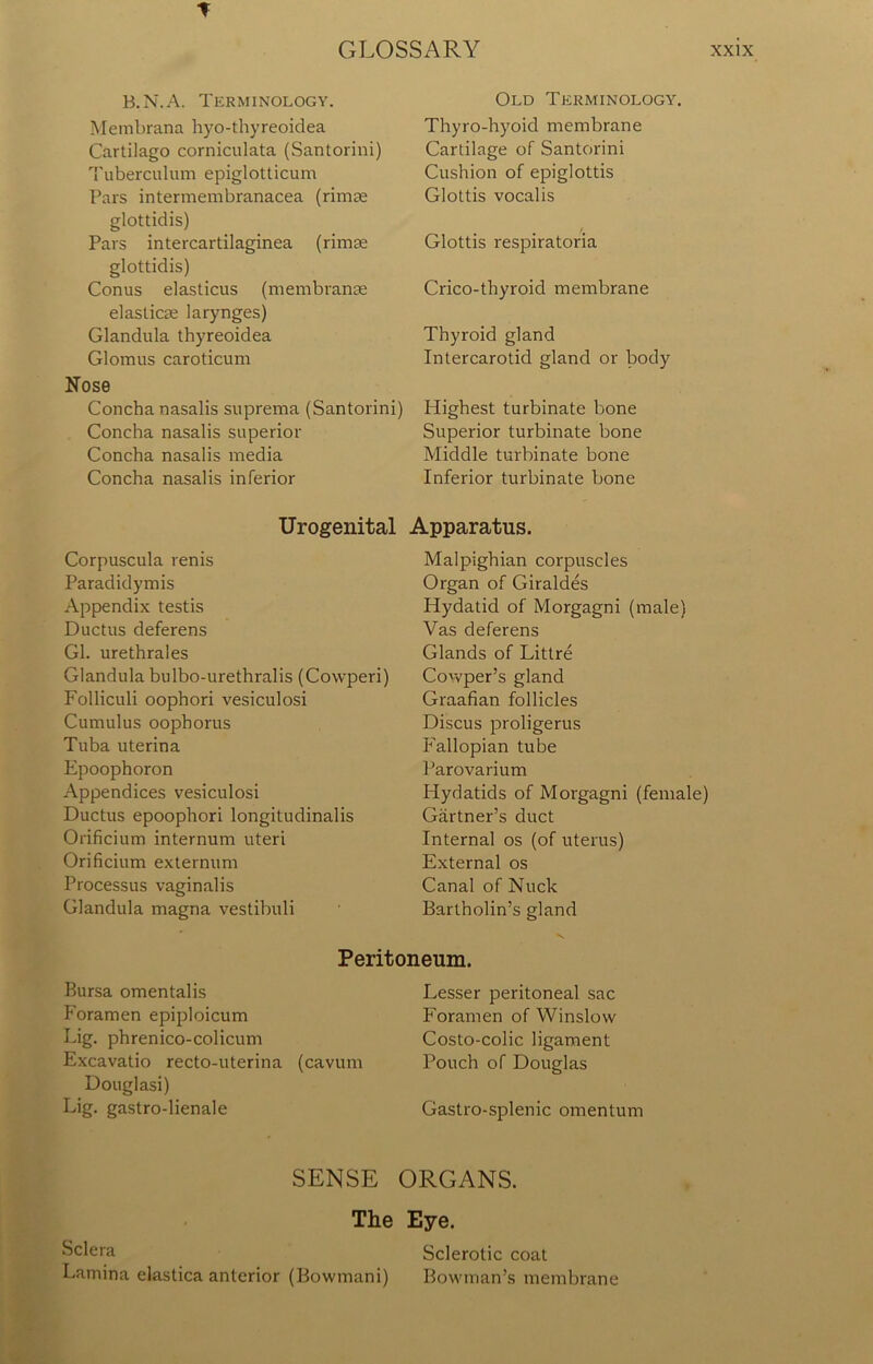 GLOSSARY xxix B.N.A. Terminology. Membrana hyo-thyreoidea Cartilago corniculata (Santorini) Tuberculum epiglotticum Pars intermembranacea (rimae glottidis) Pars intercartilaginea (rimae glottidis) Conus elasticus (membranse elasticae larynges) Glandula thyreoidea Glomus caroticum Nose Concha nasalis suprema (Santorini) Concha nasalis superior Concha nasalis media Concha nasalis inferior Old Terminology. Thyro-hyoid membrane Cartilage of Santorini Cushion of epiglottis Glottis vocalis Glottis respiratoria Crico-thyroid membrane Thyroid gland Intercarotid gland or body Highest turbinate bone Superior turbinate bone Middle turbinate bone Inferior turbinate bone Urogenital Apparatus. Corpuscula renis Paradidymis Appendix testis Ductus deferens Gl. urethrales Glandula bulbo-urethralis (Cowperi) Folliculi oophori vesiculosi Cumulus oopborus Tuba uterina Epoophoron Appendices vesiculosi Ductus epoophori longitudinalis Orificium internum uteri Orificium externum Processus vaginalis Glandula magna vestibuli Malpighian corpuscles Organ of Giraldes Hydatid of Morgagni (male) Vas deferens Glands of Littre Cowper’s gland Graafian follicles Discus proligerus Fallopian tube Parovarium Hydatids of Morgagni (female) Gartner’s duct Internal os (of uterus) External os Canal of Nuck Bartholin’s gland Peritoneum. Bursa omentalis Foramen epiploicum Lig. phrenico-colicum Excavatio recto-uterina (cavum Douglasi) Lig. gastro-lienale Lesser peritoneal sac Foramen of Winslow Costo-colic ligament Pouch of Douglas Gastro-splenic omentum SENSE ORGANS. The Eye. Sclera Sclerotic coat Lamina elastica anterior (Bowmani) Bowman’s membrane