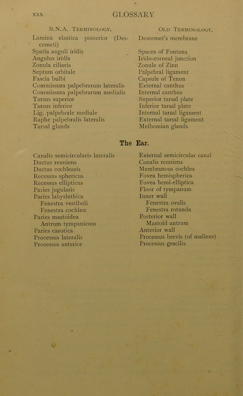 B.N.A. Terminology. Lamina elastica posterior (Des- cemeti) Spatia anguli iridis Angulus iridis Zonula ciliaris Septum orbitale Fascia bulbi Commissura palpebrarum lateralis Commissura palpebrarum medialis Tarsus superior Tarsus inferior Lig. palpebrale mediale Raphe palpebralis lateralis Tarsal glands Old Terminology. Descemet’s membrane Spaces of Fontana Irido-corneal junction Zonule of Zinn Palpebral ligament Capsule of Tenon External canthus Internal canthus Superior tarsal plate Inferior tarsal plate Internal tarsal ligament External tarsal ligament Meibomian glands The Ear. Canalis semicircularis lateralis Ductus reuniens Ductus cochlearis Recessus sphericus Recessus ellipticus Paries jugularis Paries labyrinthica Fenestra vestibuli Fenestra cochlese Paries mastoidea Antrum tympanicum Paries carotica Processus lateralis Processus anterior External semicircular canal Canalis reuniens Membranous cochlea Fovea hemispherica Fovea hemi-elliptica Floor of tympanum Inner wall Fenestra ovalis Fenestra rotunda Posterior wall Mastoid antrum Anterior wall Processus brevis (of malleus) Processus gracilis