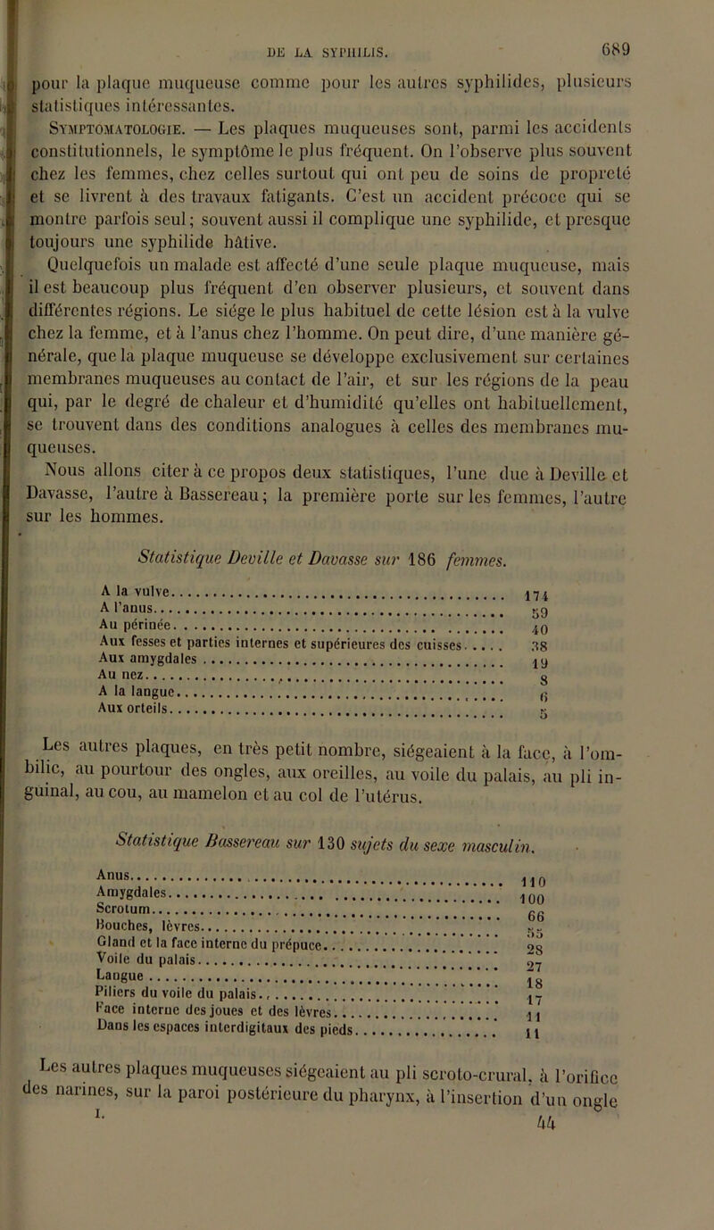 pour la plaque muqueuse comme pour les autres syphiüdes, plusieurs ; statistiques intéressantes. Symptomatologie. — Les plaques muqueuses sont, parmi les accidents ! constitutionnels, le symptôme le plus fréquent. On l’observe plus souvent chez les femmes, chez celles surtout qui ont peu de soins de propreté et se livrent à des travaux fatigants. C’est un accident précoce qui se ( montre parfois seul; souvent aussi il complique une syphilide, et presque toujours une syphilide hâtive. Quelquefois un malade est affecté d’une seule plaque muqueuse, mais il est beaucoup plus fréquent d’en observer plusieurs, et souvent dans différentes régions. Le siège le plus habituel de cette lésion est à la vulve chez la femme, et à l’anus chez l’homme. On peut dire, d’une manière gé- nérale, que la plaque muqueuse se développe exclusivement sur certaines membranes muqueuses au contact de l’air, et sur les régions de la peau qui, par le degré de chaleur et d’humidité qu’elles ont habituellement, se trouvent dans des conditions analogues à celles des membranes mu- queuses. Nous allons citer à ce propos deux statistiques, l’une due à Deville et Davasse, l’autre à Bassereau ; la première porte sur les femmes, l’autre sur les hommes. Statistique Deville et Douasse sur 186 fe\ A la vulve A l’anus Au périnée Aux fesses et parties iulerues et supérieures des cuisses Aux amygdales Au nez A la langue Aux orteils Les autres plaques, en très petit nombre, siégeaient à la face, à l’om- bilic, au pourtour des ongles, aux oreilles, au voile du palais, au pli in- guinal, au cou, au mamelon et au col de l’utérus. Statistique Bassereau sur 130 sujets du sexe masculin. Anus Amygdales Scrotum Bouches, lèvres Gland et la face interne du prépuce.... Voile du palais Langue Piliers du voile du palais. Pace interne des joues et des lèvres... Dans les espaces interdigitaux des pieds 110 100 66 S 5 28 27 18 17 11 11 vîmes. 174 69 40 88 19 8 6 5 Les autres plaques muqueuses siégeaient au pli scroto-crural. à l’orifice des narines, sur la paroi postérieure du pharynx, à l’insertion d’un ongle L kh