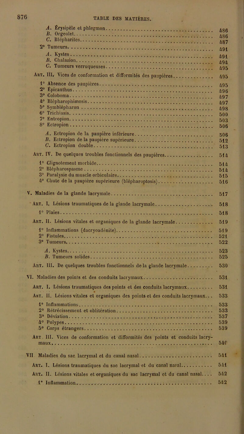 A. Érysipèle et phlegmon B. Orgeolet C. Blépharites 2° Tumeurs A. Kystes B. Chalaaion C. Tumeurs verruqueuses Art. III. Vices de conformation et difformités des paupières 1° Absence des paupières 2° Épicanthus 3° Coloboma 4° Blèpharop'nimosis 5° Symblépharon 6° Trichiasis 7° Entropion 8° Ectropion A. Ectropion de la paupière inférieure B. Ectropion de la paupière supérieure C. Ectropion double Art. IV. De quelques troubles fonctionnels des paupières... 1° Clignotement morbide 2° Blépharospasme 3° Paralysie du muscle orbiculaire 4° Chute delà paupière supérieure (blépharoptosis). .... 486 486 487 491 491 494 495 495 495 496 497 497 498 500 503 506 506 512 513 514 514 514 515 516 V. Maladies de la glande lacrymale 517 Art. I. Lésions traumatiques de la glande lacrymale 518 1° Plaies 518 Art. II. Lésions vitales et organiques de la glande lacrymale 519 1° Inflammations (dacryoadénite) 519 2° Fistules 521 3° Tumeurs 522 A. Kystes 523 B. Tumeurs solides 525 Art. III. De quelques troubles fonctionnels de la glande lacrymale 530 VI. Maladies des points et des conduits lacrymaux 531 Art. I. Lésions traumatiques des points et des conduits lacrymaux 531 « Art. II. Lésions vitales et organiques des points et des conduits lacrymaux... 533 1° Inflammations 533 2° Rétrécissement et oblitération 533 3° Déviation 537 4° Polypes 539 5° Corps étrangers 539 Art III. Vices de conformation et difformités des points et conduits lacry- maux 54C VII Maladies du sac lacrymal et du canal nasal 541 Art. I. Lésions traumatiques du sac lacrymal et du canal nasal 541 Art. II. Lésions vitales et organiques du sac lacrymal et du canal nasal.... 542 1° Inflammation. 542