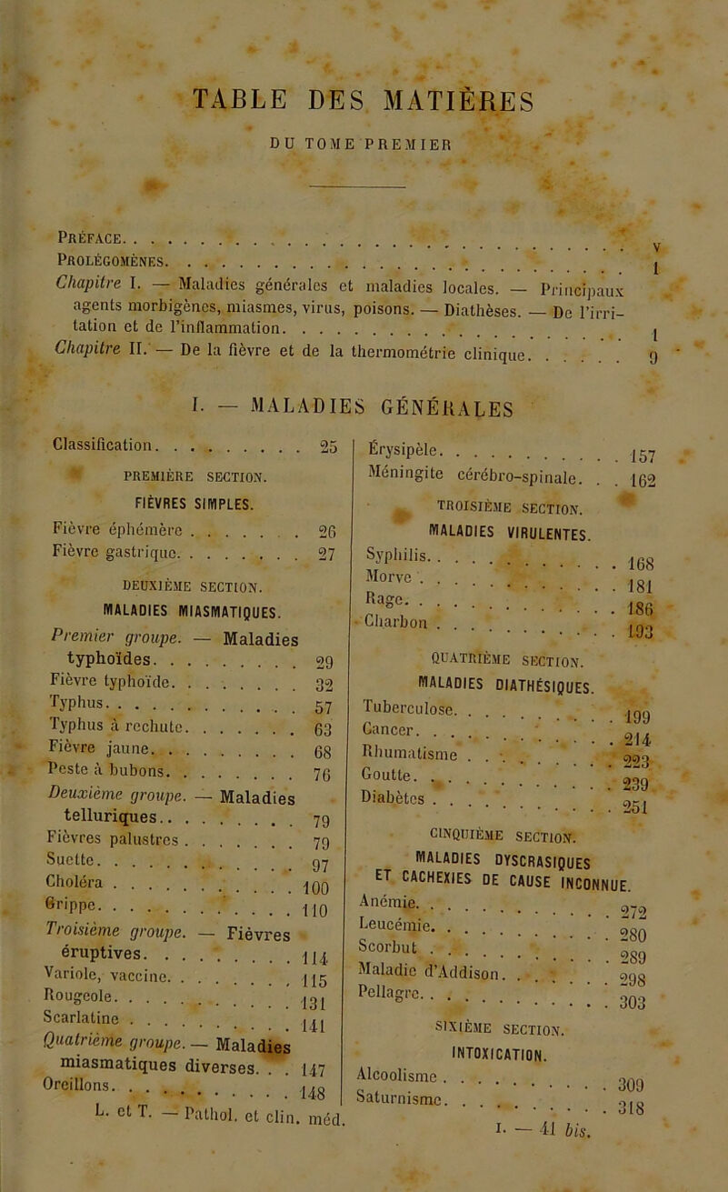 TABLE DES MATIÈRES DU TOME PREMIER Préface Prolégomènes Chapitre I. — Maladies générales et maladies locales. — Principaux agents morbigènes, miasmes, virus, poisons. — Diathèses. — De l’irri- tation et de l’inflammation '. Chapitre II. — De la fièvre et de la thermométrie clinique. I. — MALADIES GÉNÉRALES Classification 25 PREMIÈRE SECTION. FIÈVRES SIMPLES. Fièvre éphémère . 26 Fièvre gastrique 27 DEUXIÈME SECTION. MALADIES MIASMATIQUES. Premier groupe. — Maladies typhoïdes. . . Fièvre typhoïde. . Typhus. . . . Typhus à rechute. Fièvre jaune. . . Peste à bubons. . Deuxième groupe. — Maladies telluriques.. . Fièvres palustres . Suctte. . . Choléra . . . Grippe. . . . Troisième groupe. — Fièvres éruptives. . . Variole, vaccine. . Rougeole. . . Scarlatine . Quatrième groupe. — Maladies miasmatiques diverses. . 117 Oreillons. . . L. et T. — Pathol, et clin, méd Érysipèle J57 Méningite cérébro-spinale. . 162 TROISIÈME SECTION. MALADIES VIRULENTES. ;ÿPllilis frvc 181 p.agC. 186 QUATRIÈME SECTION. MALADIES DIATHÉSIQUES. Tuberculose • Gancer .' *' ! ^ a|4 Rhumatisme ...... 993 |J0lJUe’ Diabètes ^ CINQUIÈME SECTION. MALADIES DYSCRASIQUES ET CACHEXIES DE CAUSE INCONNUE. Anémie Leucémie ’ ' «80 Scorbut • Maladie d’Addison. . . '. 900 Pcllas‘’c SIXIÈME SECTION. INTOXICATION. Alcoolisme 3^ Saturnisme 3^ i- — -il bis.