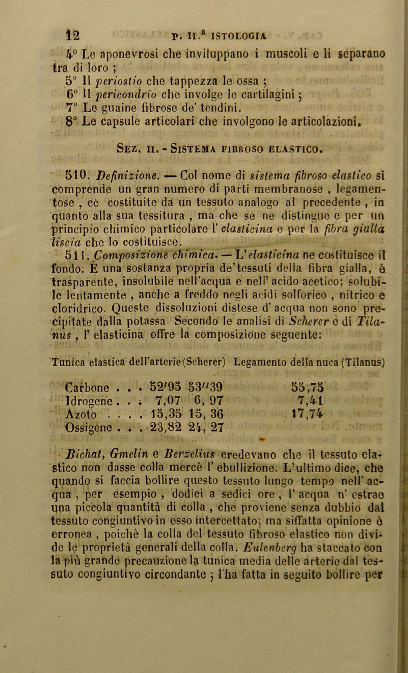h° Le aponevrosi che inviluppano i muscoli e li separano tra di loro ; 5° Il periostio che tappezza le ossa ; 6° Il pericondrio che involge le cartilagini ; 7° Le guaine fibrose de’ tendini, 8° Le capsule articolari che involgono le articolazioni, Sez. Il, - Sistema fibboso elastico. 510. Definizione. — Col nome di sistema fibroso elastico si comprende un gran numero di parti membranose , legamen- tose , ec costituite dà un tessuto analogo al precedente , in i quanto alla sua tessitura , ma che se ne distingue e per un principio chimico particolare 1’ elasticina e per la fibra gialla i liscia che lo costituisce. 511. Composizione chimica. — h'elasticina ne costituisce il f fondo. È una sostanza propria de’tessuti delia fibra gialla, ò : trasparente, insolubile nell’acqua e nell’acido acetico; solubi- le lentamente , anche a freddo negli acidi solforico , nitrico e J cloridrico. Queste dissoluzioni distese d’ acqua non sono pre- ^ cipitate dalla potassa Secondo le analisi di Scherer e di Tila- nus, 1’ elasticina offre la composizione seguente: > Tanica elastica dell’arterie (Scherer) Legamento della nuca (Tilanas) J Carbone . . . 52'95 53'/39 55,75 Idrogene. . i 7,07 6,97 7,41 i Azoto .... 15,35 15, 36 17,74 Ossigeno . . . 23,52 24, 27 | Bichat, Gmelin e Berzelius credevano che il tessuto ela- stico non dasse colla mercè l’ebullizione. L’ultimo dice, che quando si faccia bollire questo tessuto lungo tempo nell’ac- qua , per esempio , dodici a sedici ore, 1’ acqua n’ estrae qna piccola quantità di colla , che proviene senza dubbio dal tessuto congiuntivo in esso intercettato; ma siffatta opinione ò erronea , poiché la colla del tessuto fibroso elastico non divi- de le proprietà generali della colla. Eulenberg ha staccato con la più grande precauzione la tunica media delle arterie dal tes- suto congiuntivo circondante ; I ha fatta in seguito bollire per