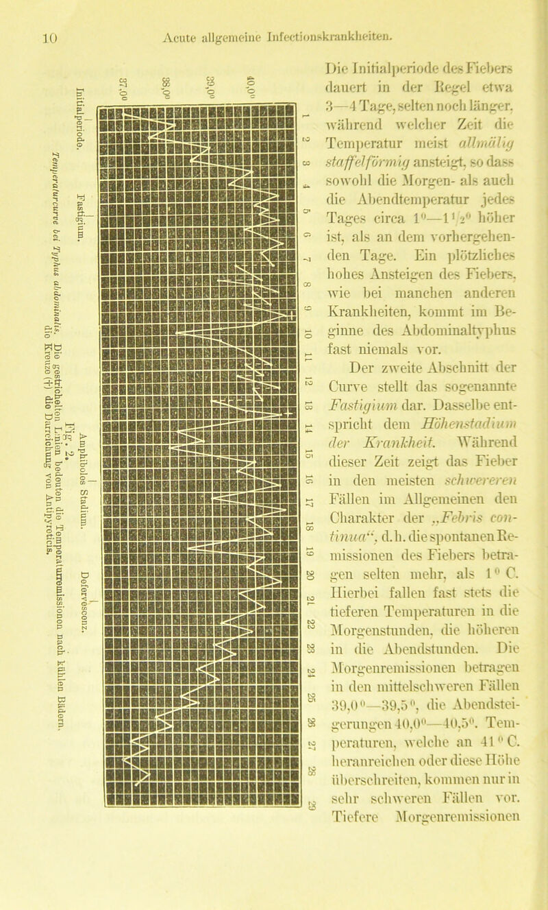 SS 8 5. c! p_ »5 © p WO Big 3 r --i . 2.p tro t> g-5- E pP 10'S. c O p g. . © £.C- 25' II *8 k p* p* o c & = [BBIS«BflBHHBBBBBilBa08|g BBSBBBBSSBSSBBBiBBiBBBfl BBBBBE2«saBBBBBBgIBBBgl KEEBEHIilSBttSSBgglBliii liancSliSSilSSSI'iSISS BH88B8KS5SI jimiimiwiia S!88815ilSi!33ieiii!|!i ■IIIHHBilBHBHRBSBaiiEH HIBIBBBBBSH8IIS3=§38HBB ■■HIBBBBHIBBBEBBBBSSSBi HBlfillBBBStaBBBBBBSBSaBB BRliHlSSR«5553E55BHBBBl iiiBiiHHBHiisssnBBini BBBBBBBBBBBBHBBBSBlBBBBi ■BBBBBBBBHiBiilBBH3fi2Si» sIbbibbbsshbbbbbsssssbbbI BllBEiflflB9flBBRBBRBKS£31B HBBBffiBBBBBBBB533Sa»iiBB iBBBHBB9IBBBBBBBB6S55«S HBBBKBBBBBBEESSBflaBHHB iiBII9B9li£5?ll9RBIHHIBI BlBEBBB8£S2*®BHBRHBBiBB HHHfllBiBlBiBiiEHSSBHBBBl BBRBBgBSBBRBBBBBBBBgZIB 8IISBIBeiSMES=siaBilBnH BBIBiiBBBHHSlBBBBBBCsSK flBIBgSaaiBHflBHBBfliSgHBil ■BBSBBBBBIBBiBBEIBiSSlIB ■IBBBBfBBBBESSialBBBHBBBa BBRBHBBiIBBBBBBBBRfSIBBB IBHHHB!SSBSiBBHli£SBEIB| ■BBBBBBBBHBB9BBBBBB»2IBl BIBinBIHHHBBBBBBBEBBIBBB ■BIBBIBBlfllBBlBBBRSBBBl BBIBBBBBBBHBBBBBgaBBBBlI ■IHHRHHEBHSISSaflBBBBBIB BlIBBBBBHBIBHBSaBIBBBBB ■■IBBBBBBRBSaBBRHHBBBI ■■BBBBHBBBBB^aBBBBBBIIl ■BIIRBBBBBSBIIBBBIBBBIB ■BIHBiBlBl>SBBBR8BIHBBII ■■BBHBEStiHIHKIHBHIBIBlB ■IBBBB^SBBBHBBIBBIIIBBI BBISSiBBIBBBBHBIBRBBBHIB BBIBSIBBBBHIIHIIIBHBR Hii'SniHiHnlnilii BimuamiimiHB S3 Die Initial periode des Fiebers dauert in der Kegel etwa 3—4 Tage, selten noeli lunger, wahrend welclier Zeit die Temperatur meist allmalig staffs form'll/ ansteigt, so das> sowokl die Morgen- als auc-li die Abendtemperatur jedes Tages circa 1°—1 ' 2° libber ist, als an dem vorhergehen- den Tage. Ein plotzlicbes hohes Ansteigen des Fiebers, wie bei manclien anderen Krankbeiten, kommt im Be- ginne des Abdominaltyplras fast niemals vor. Der zweite Abscbnitt der Curve stellt das sogenannte Fastigiuvn dar. Dasselbe ent- spricbt dem Hohenstadium der Krarilcheit. Wahrend dieser Zeit zeigt das Fieber in den meisten schwereren Fallen im Allgemeinen den Charakter der ..Febris con- tinuer\ d.b. diespontanenKe- missionen des Fiebers betra- gen selten mehr, als 10 C. Hierbei fallen fast stets die tieferen Temperatoren in die Morgenstunden. die hoheren in die Abendstunden. Die Morgenremissionen betragen in den mittelscliureren Fallen 30,0—39,5, die Abendstei- gerungen 40,0—40,5. Tem- peraturen, welclie an 41 C. heranreichen oder diese Hblie iibersebreiten, kommen nurin selir scliweren Fallen vor. Tiefere M orgenremissionen